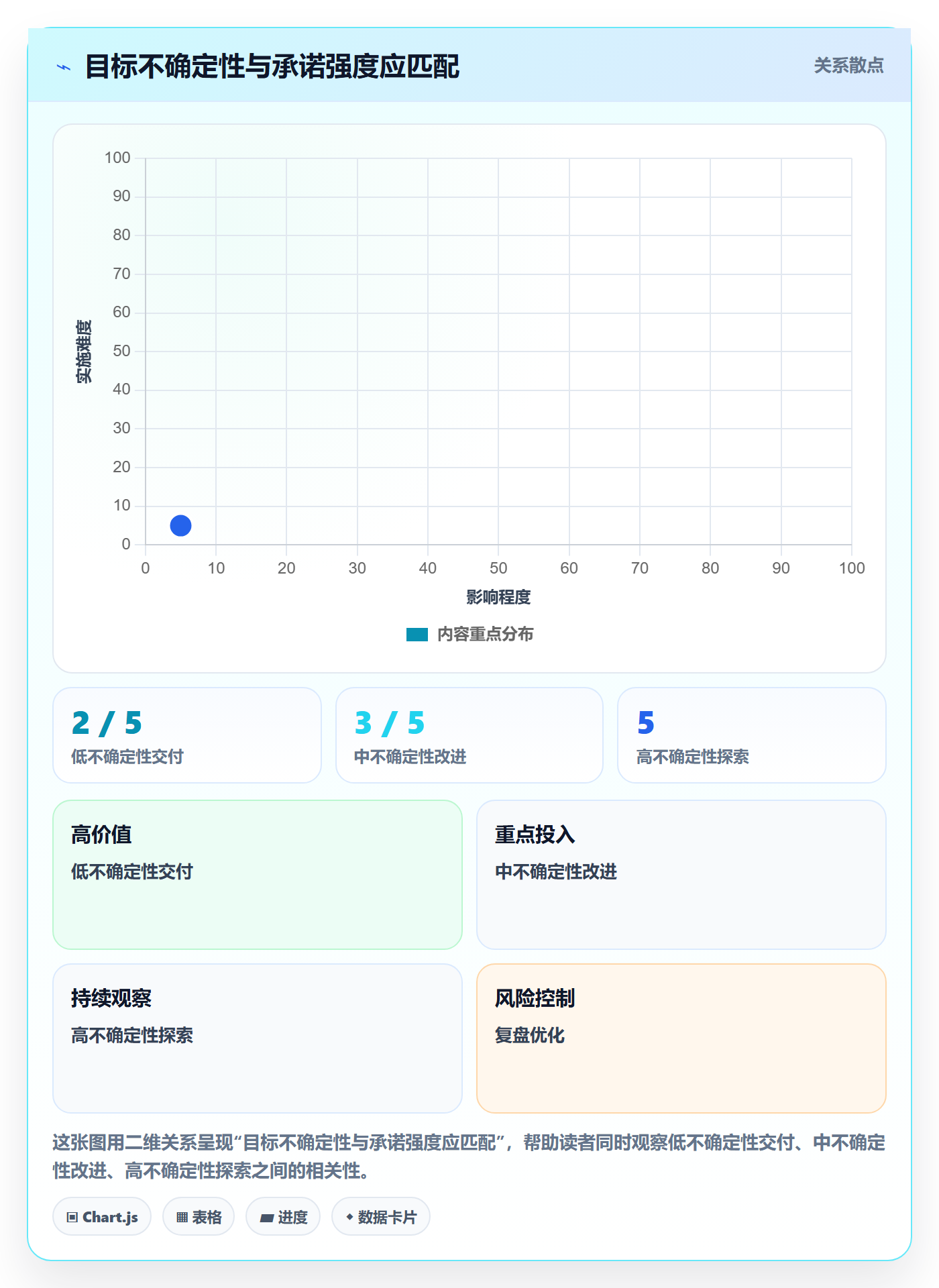 迭代目标管理方法大全:跨部门团队迭代管理最佳实践落地清单