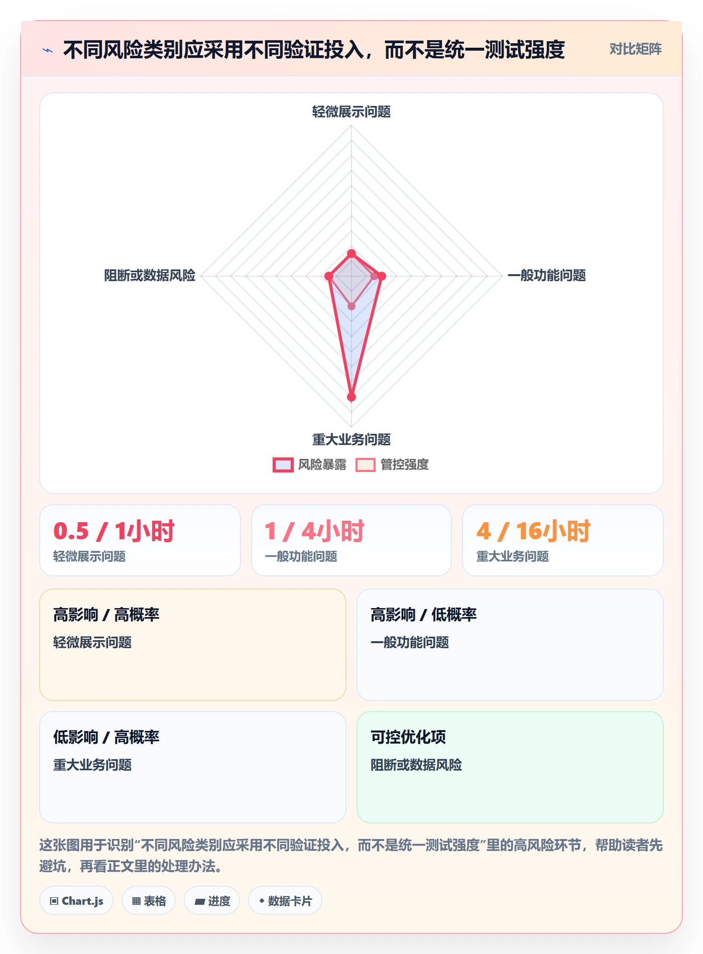 Bug / 缺陷缺陷教程：研发团队落地方案，避坑指南