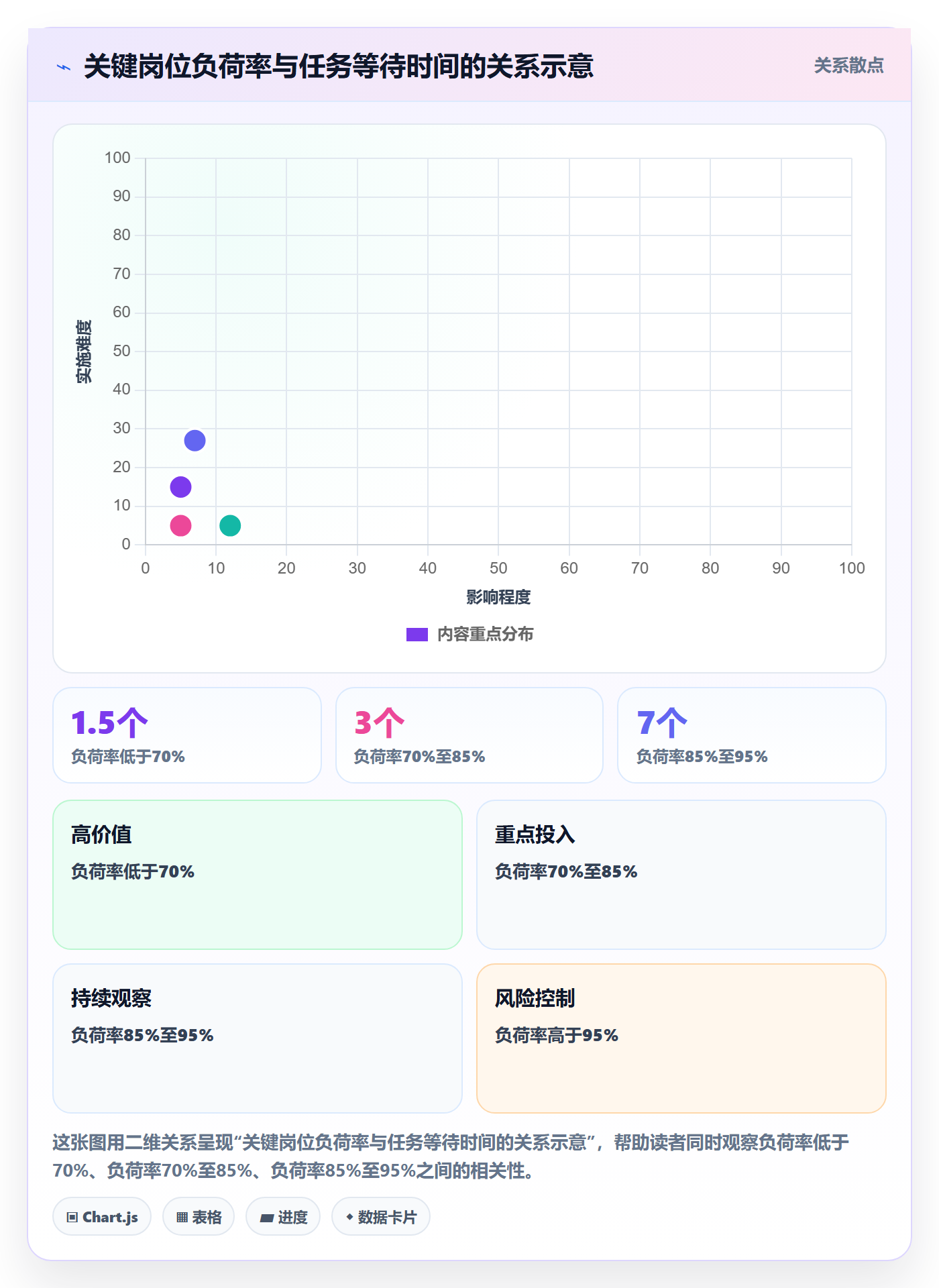 资源管理资源分配全流程:跨部门团队数据分析与一文讲清