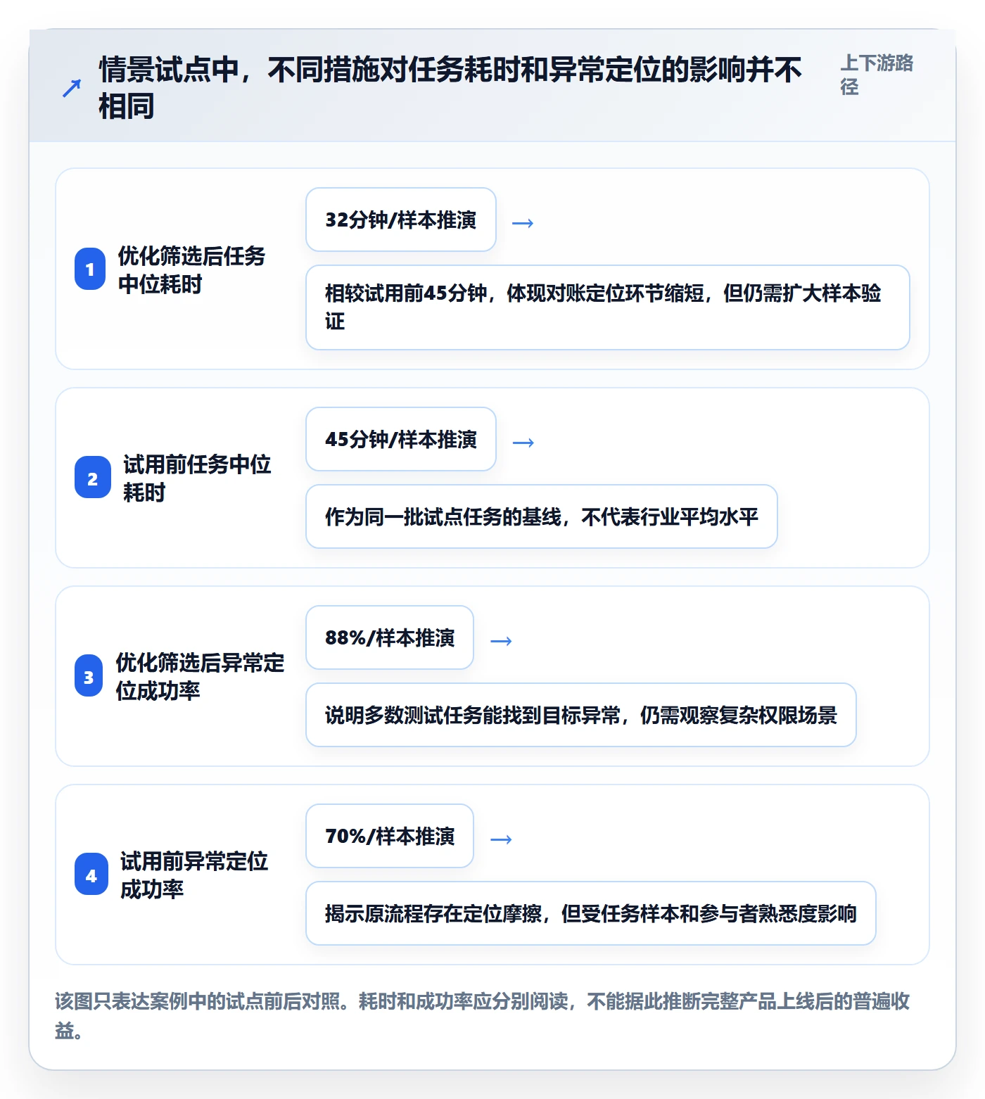 需求收集怎么做?项目经理实操方法:需求管理从0到1