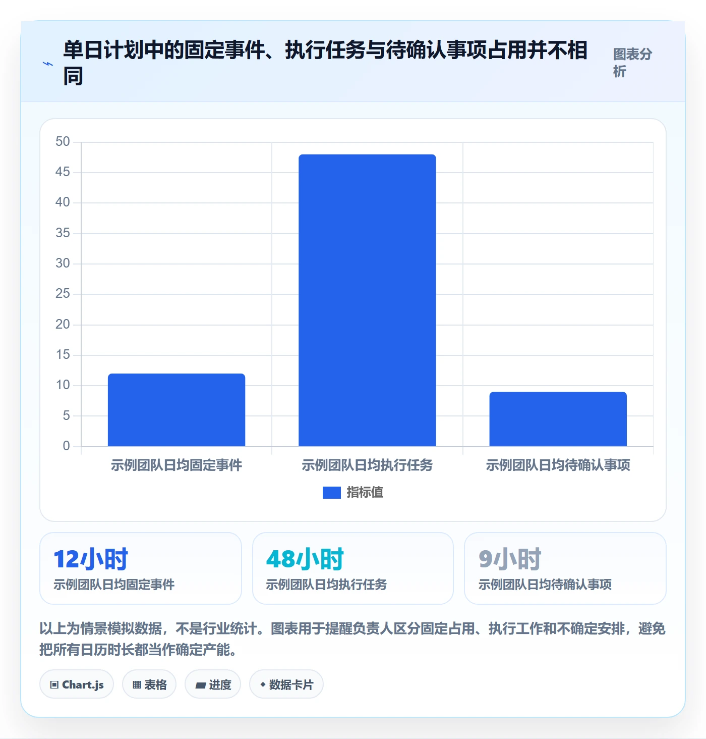 日视图管理指南:项目负责人如何做好日历视图,最佳实践全流程