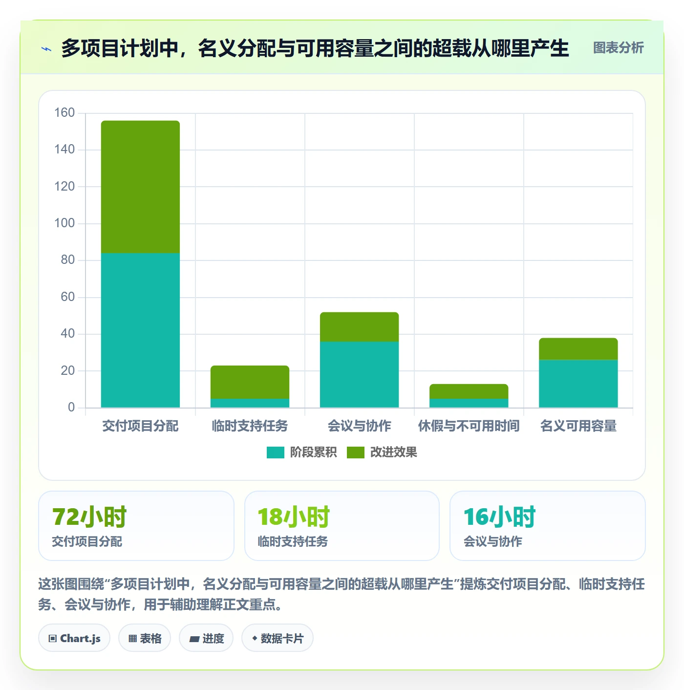 项目工时管理方法大全：项目经理工时表最佳实践落地清单