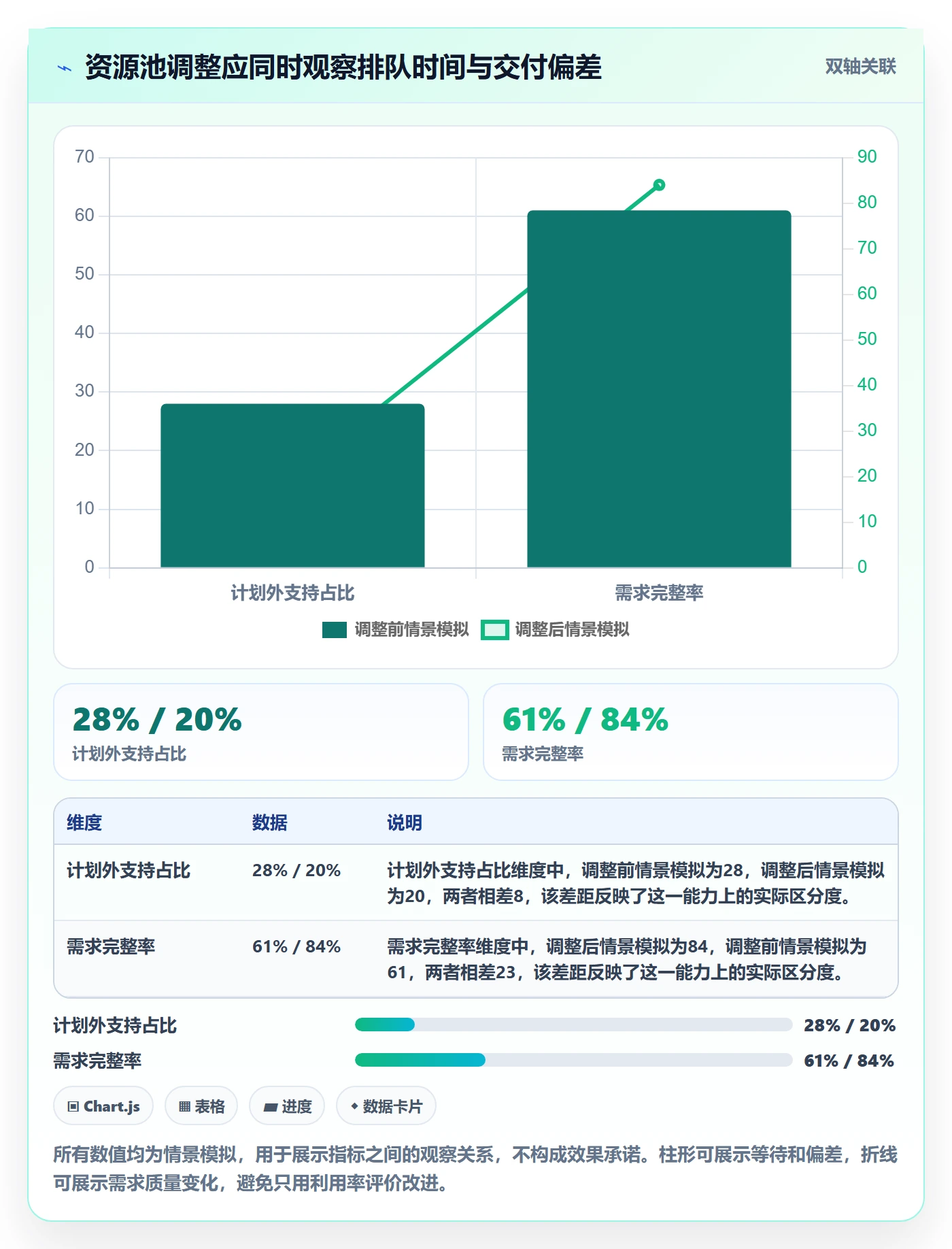 资源池管理指南:PMO如何做好资源管理,效率提升全流程