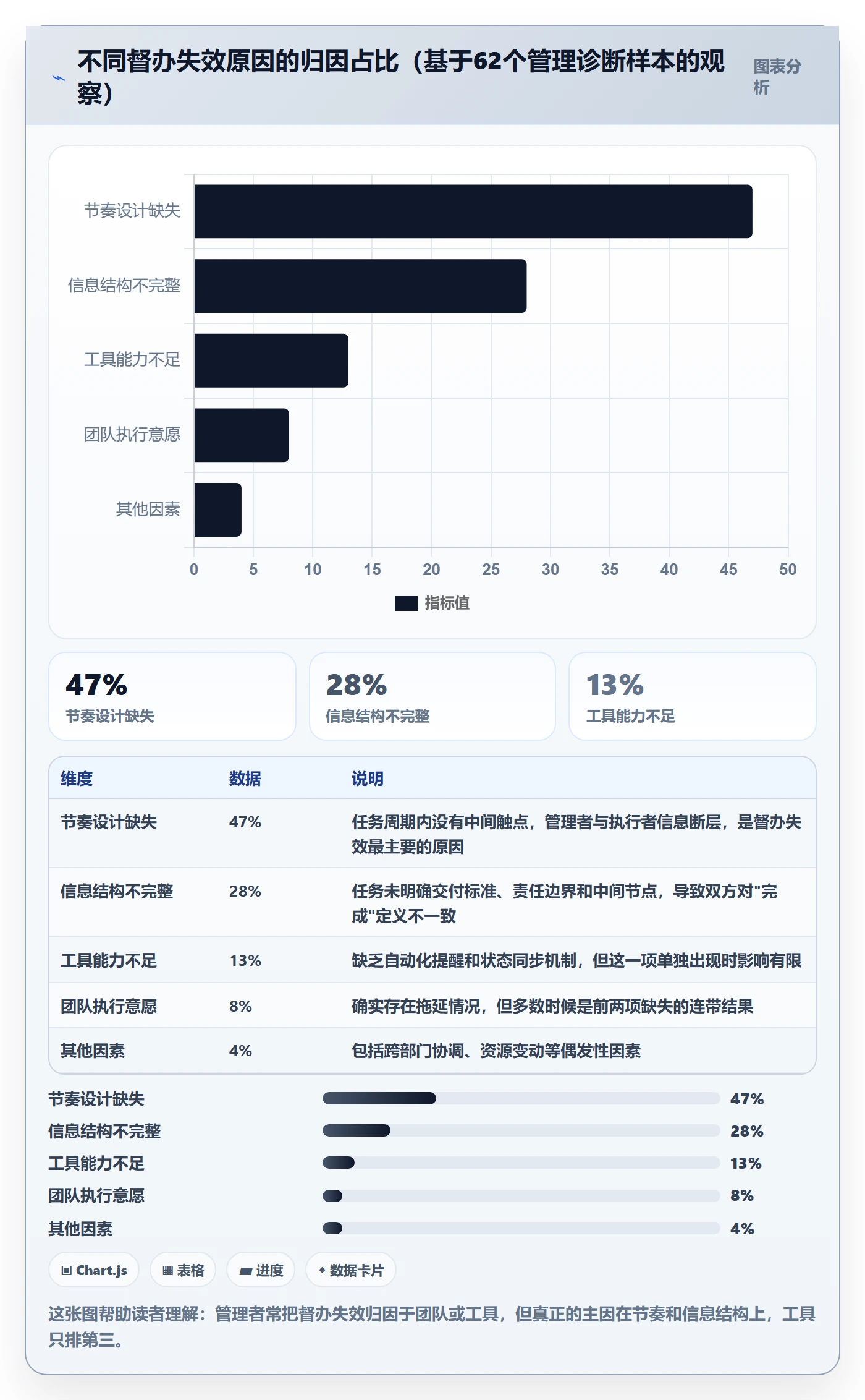 督办实操方法：企业管理者提升任务提醒效率的实操方法方法与模板