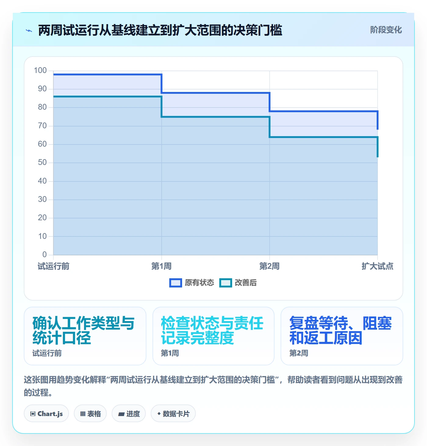 Kanban实操方法：跨部门团队提升看板效率的协同管理方法与模板