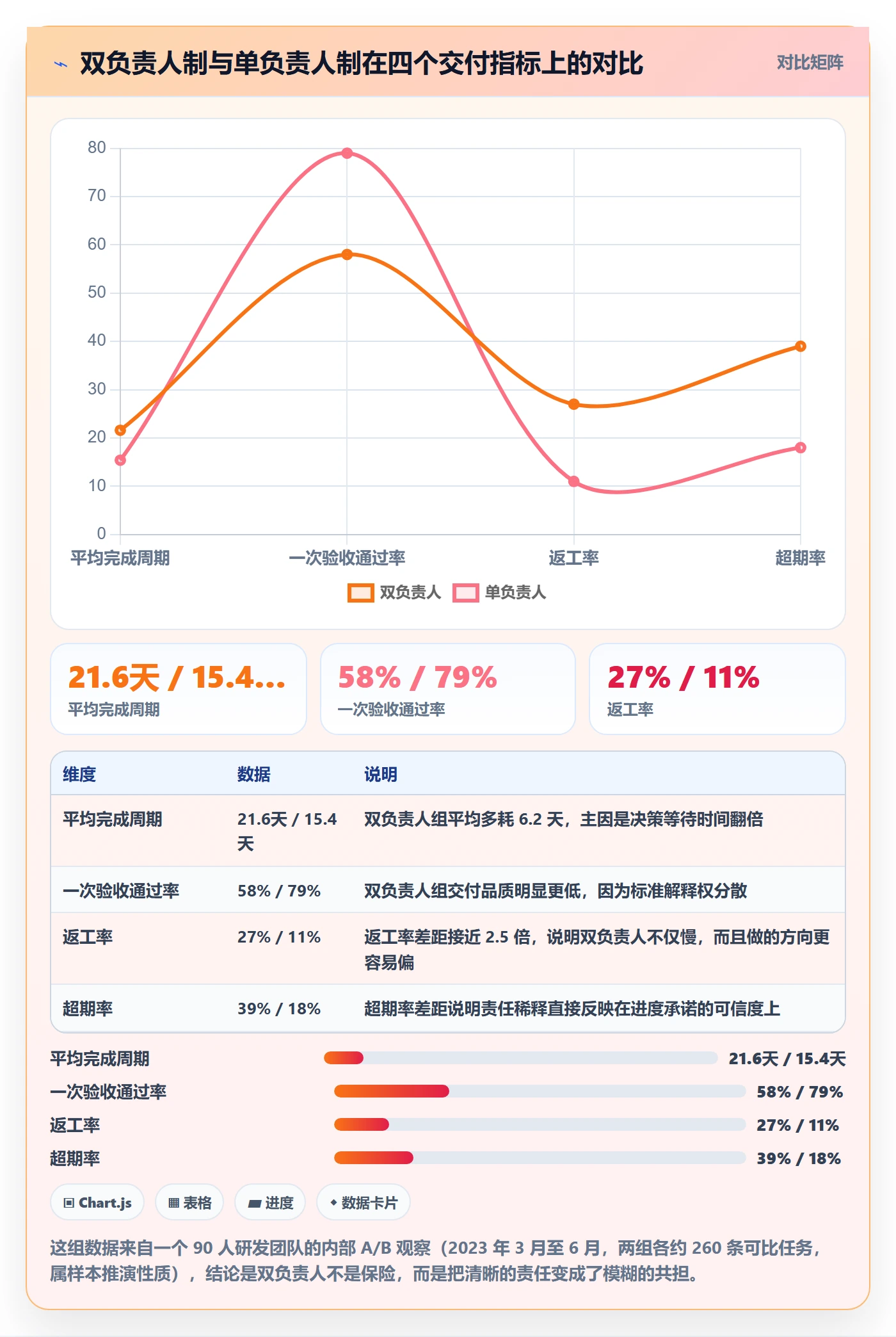 任务分派协办全流程：项目负责人制度设计与一文讲清
