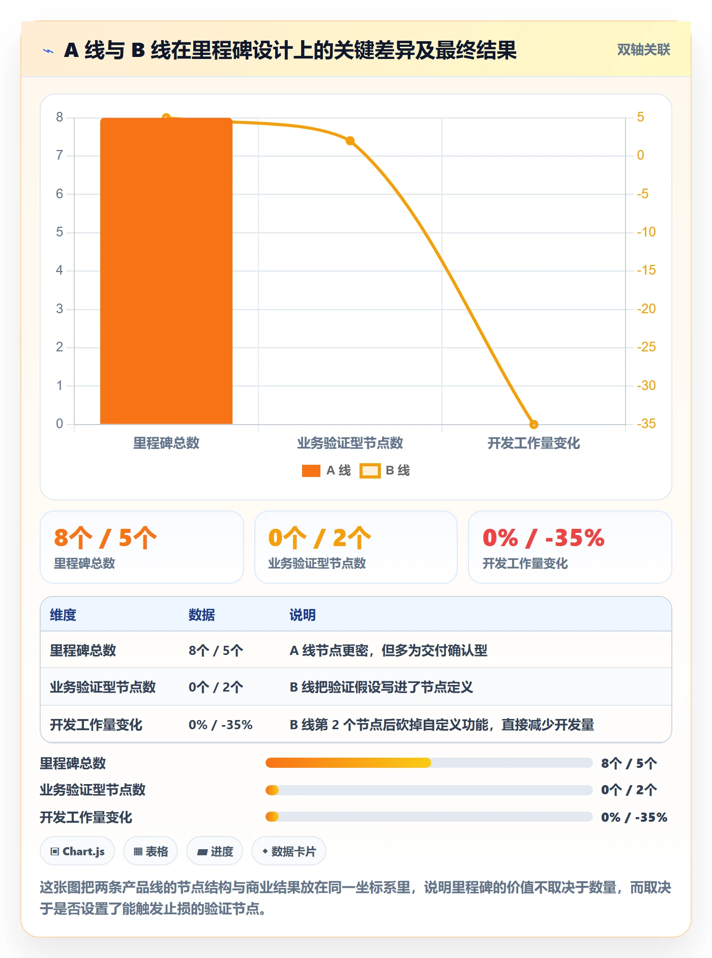 关键节点管理方法大全:产品经理里程碑制度设计落地清单