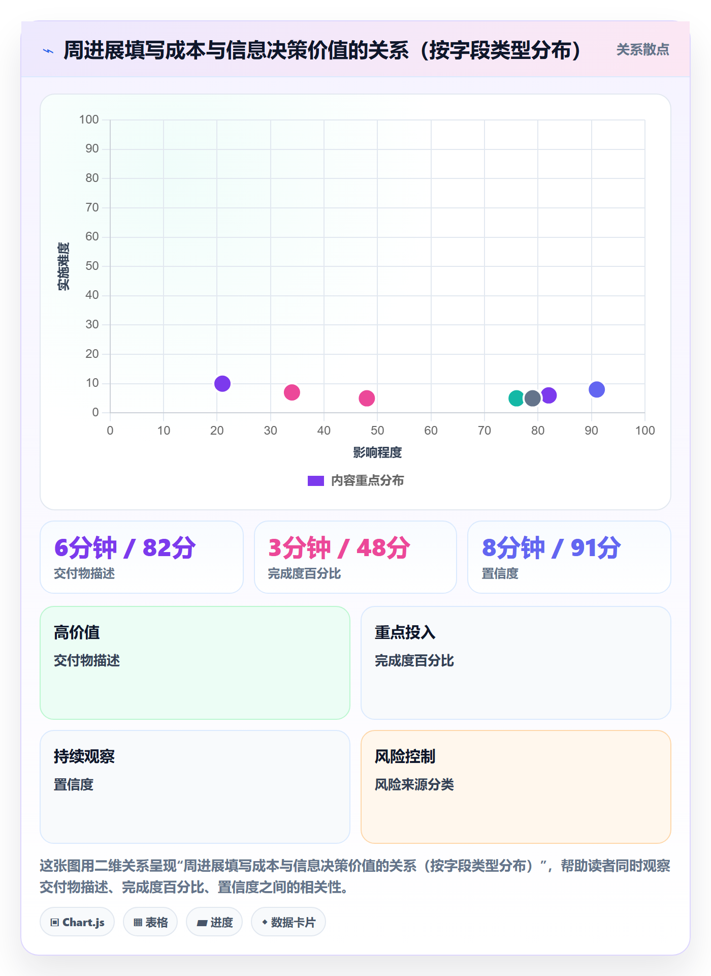 周进展实操方法:实施团队提升进度跟踪效率的流程优化方法与模板