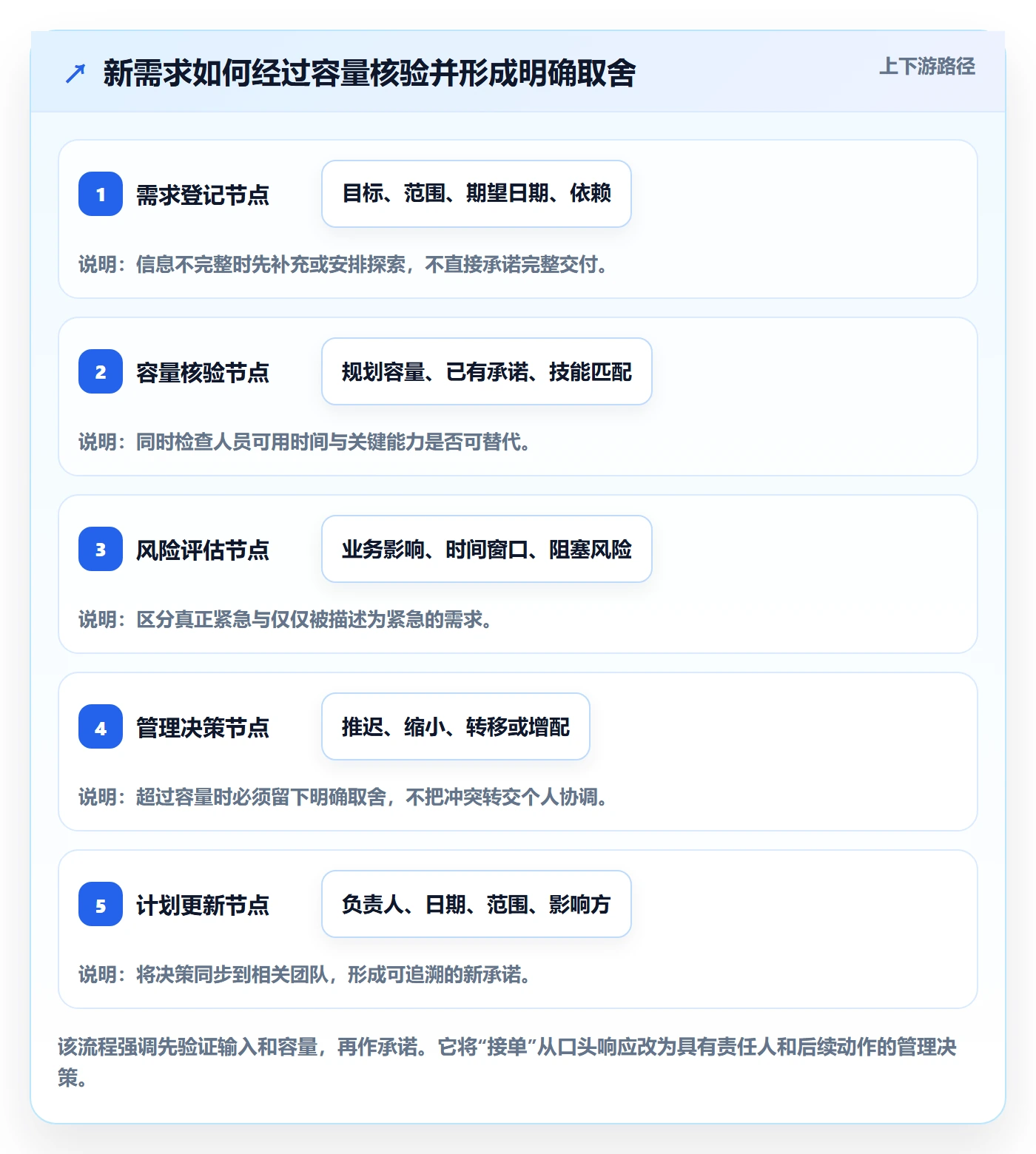 负荷管理方法大全:管理层资源负载实操方法落地清单