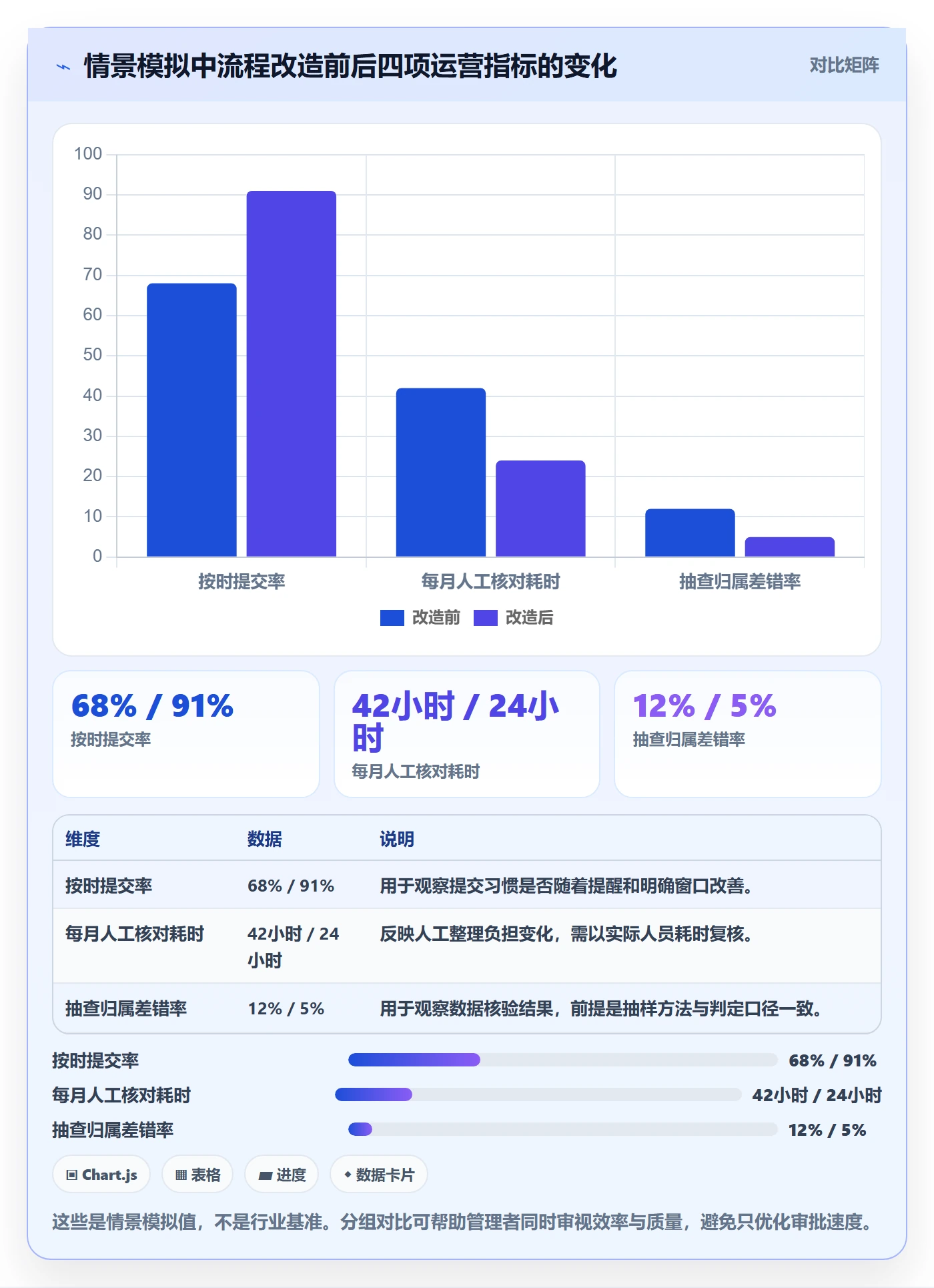 审批管理方法大全：管理层工时表数据分析落地清单