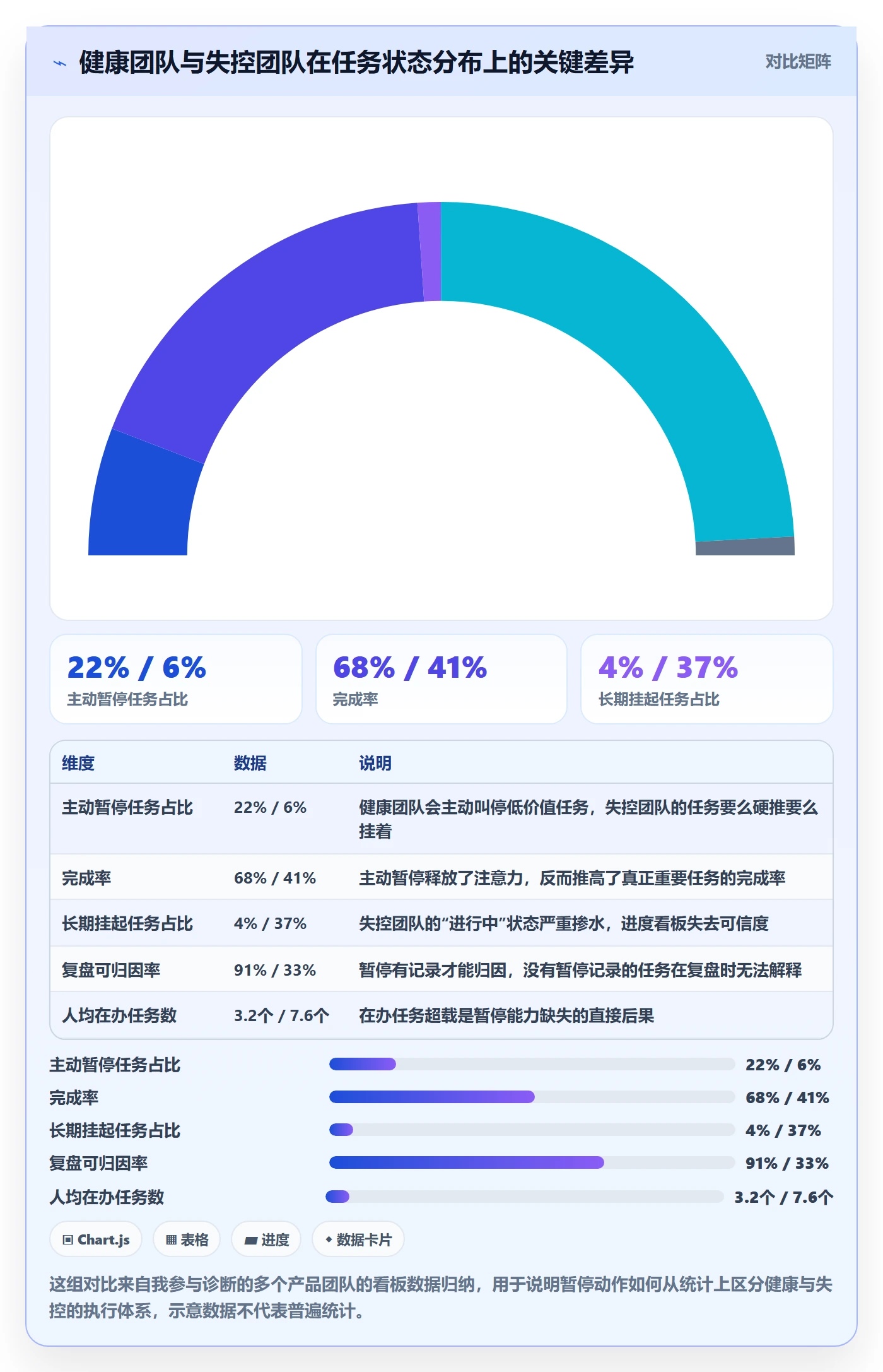 暂停管理指南：产品经理如何做好任务执行，协同管理全流程