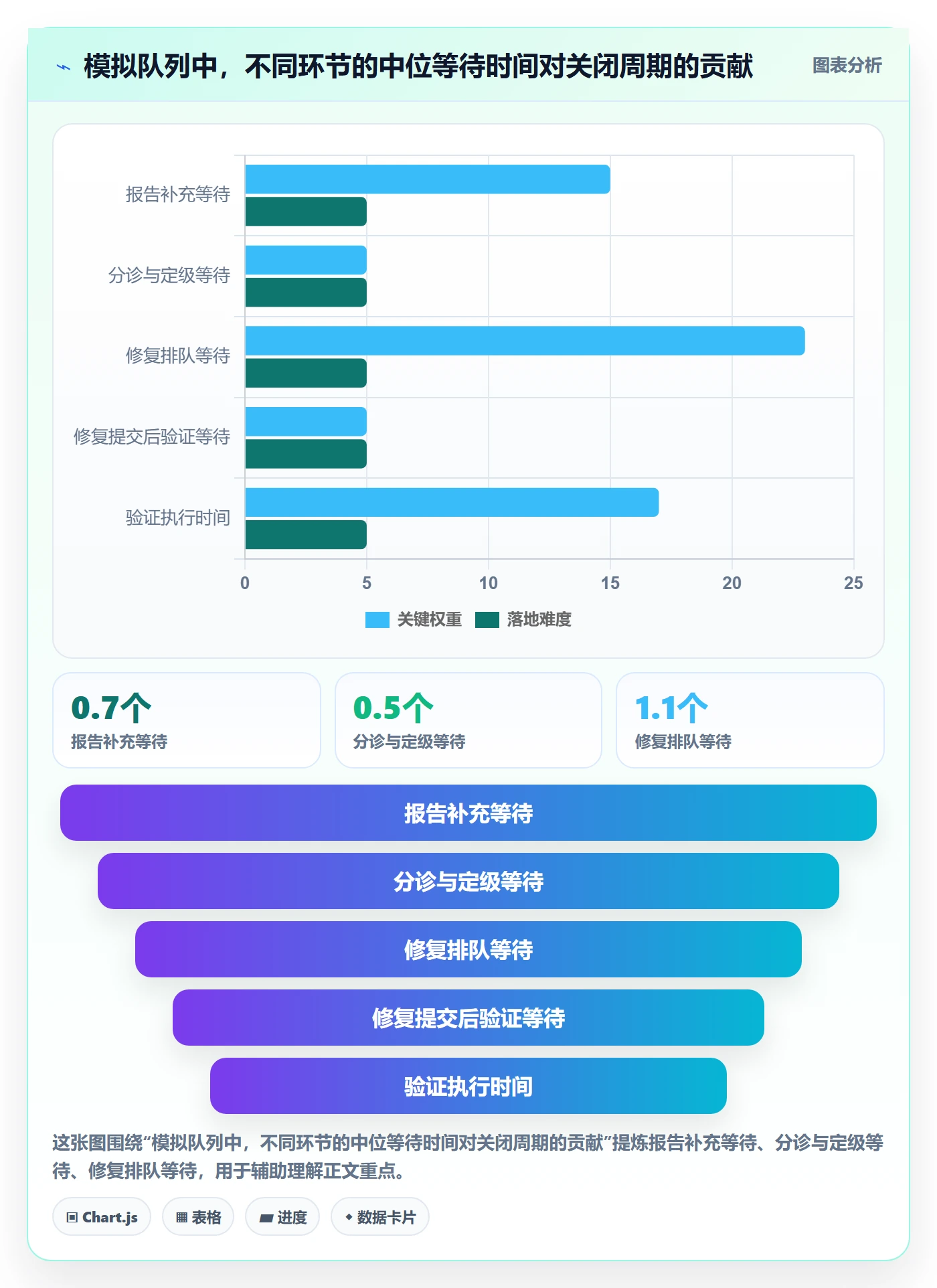 关闭实操方法:产品经理提升Bug / 缺陷效率的制度设计方法与模板