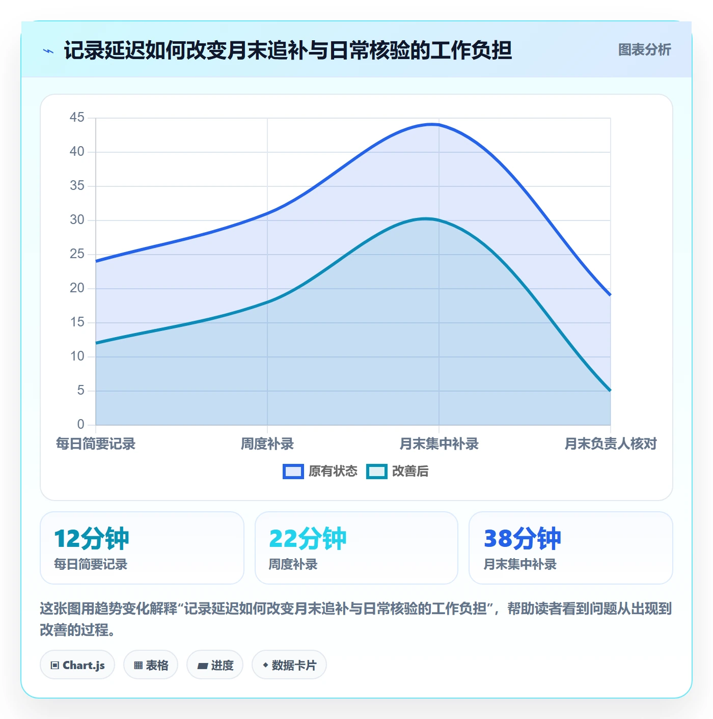 工时管理填报工时教程：跨部门团队效率提升，避坑指南