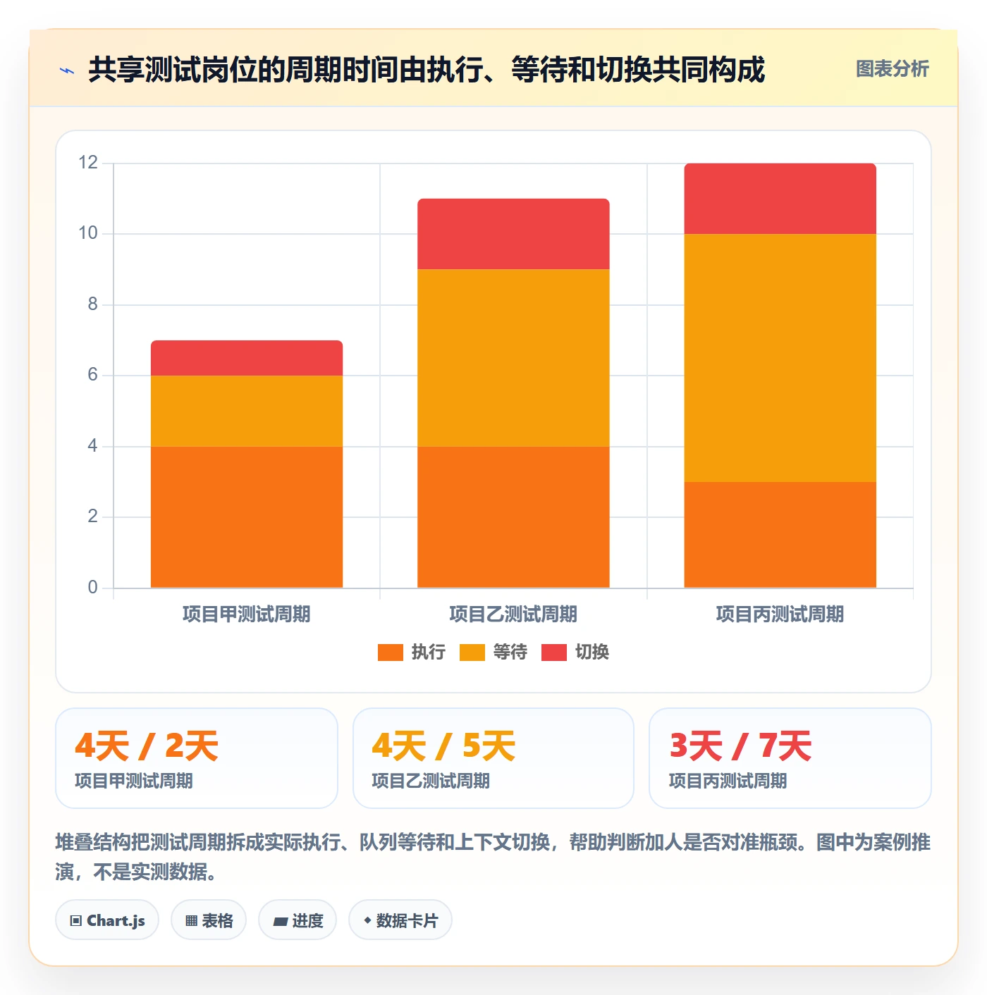 超负荷实操方法:PMO提升资源负载效率的入门指南方法与模板