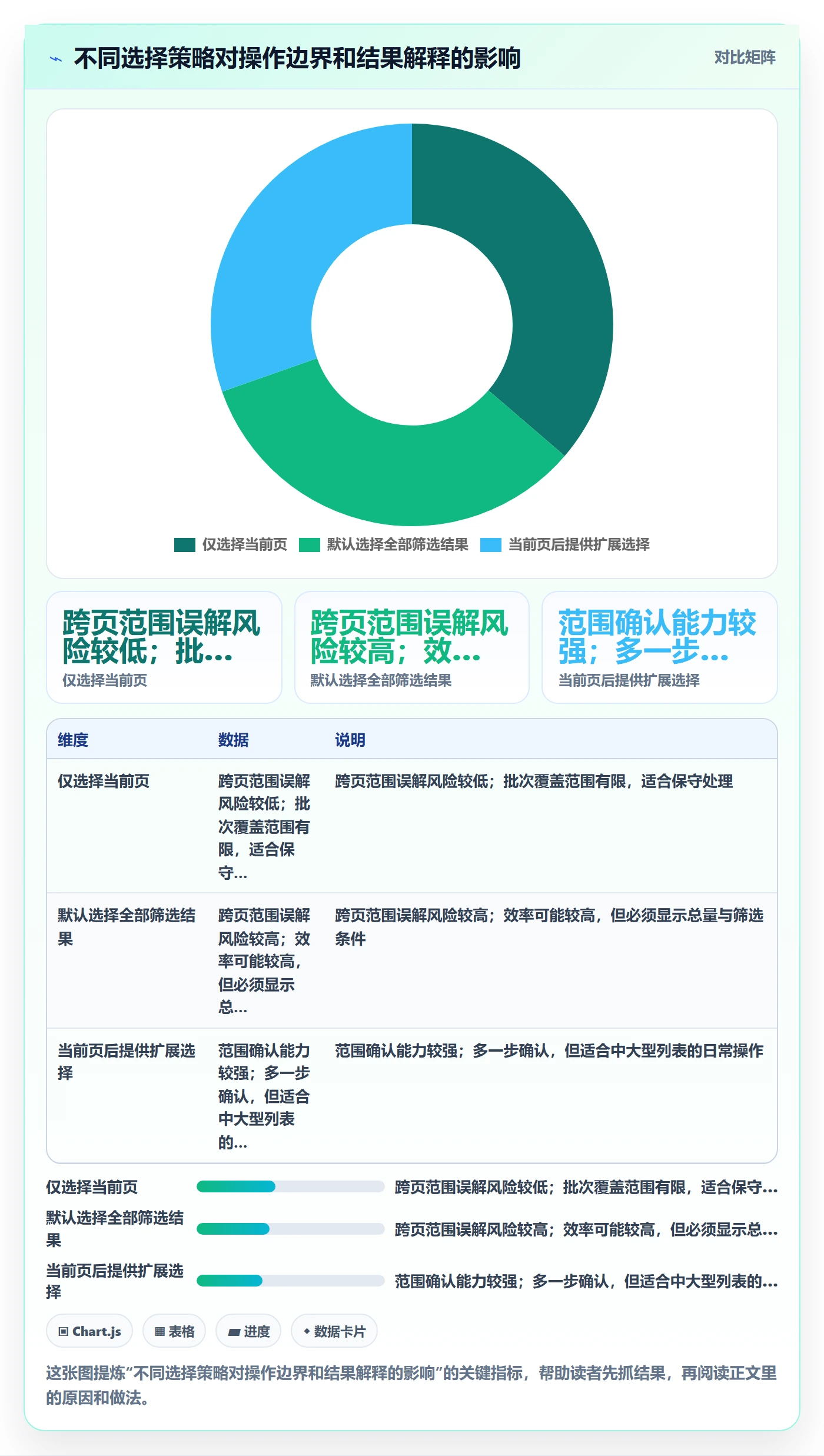 批量操作最佳实践:项目负责人列表视图制度设计,常见问题