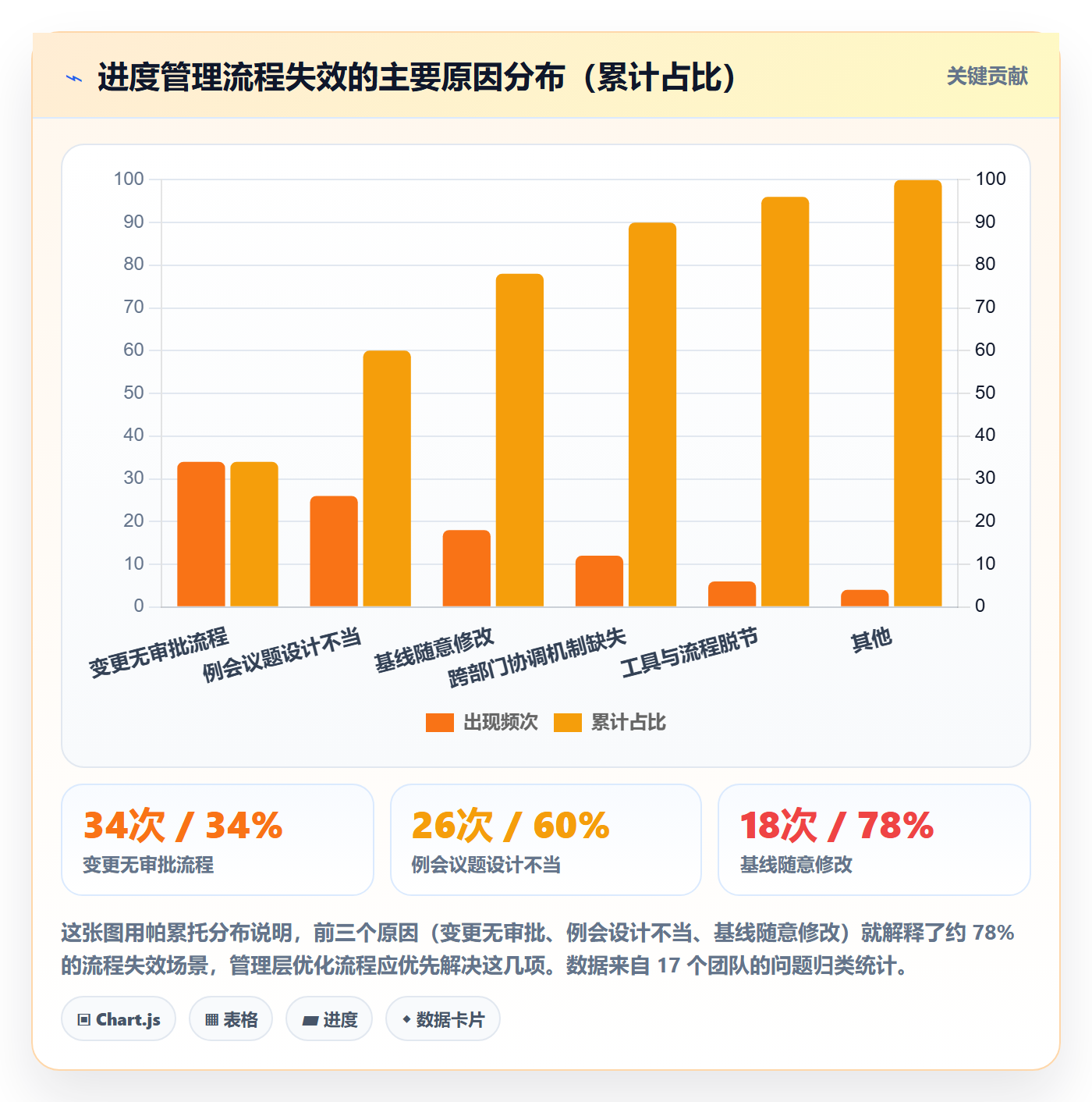 进度管理计划进度全流程:管理层流程优化与一文讲清