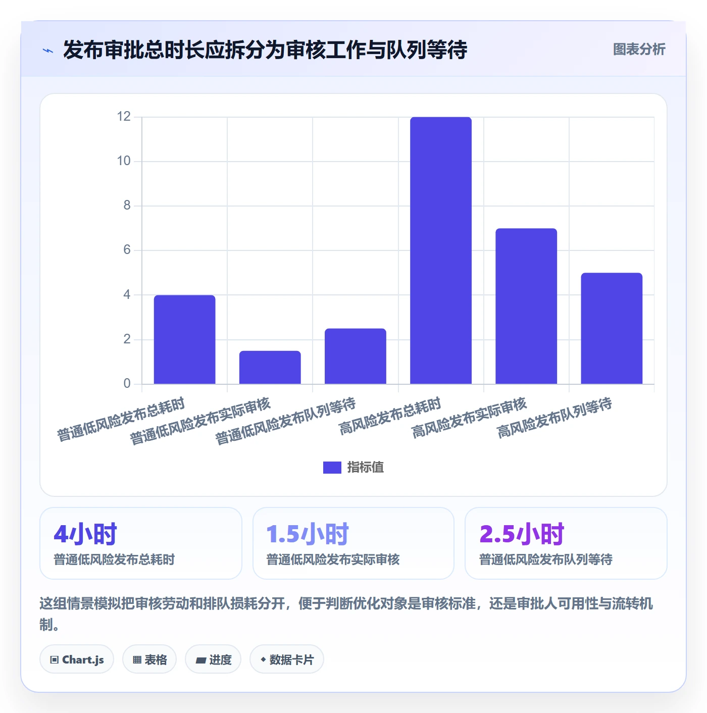 发布管理发布审批教程：产品经理流程优化，避坑指南