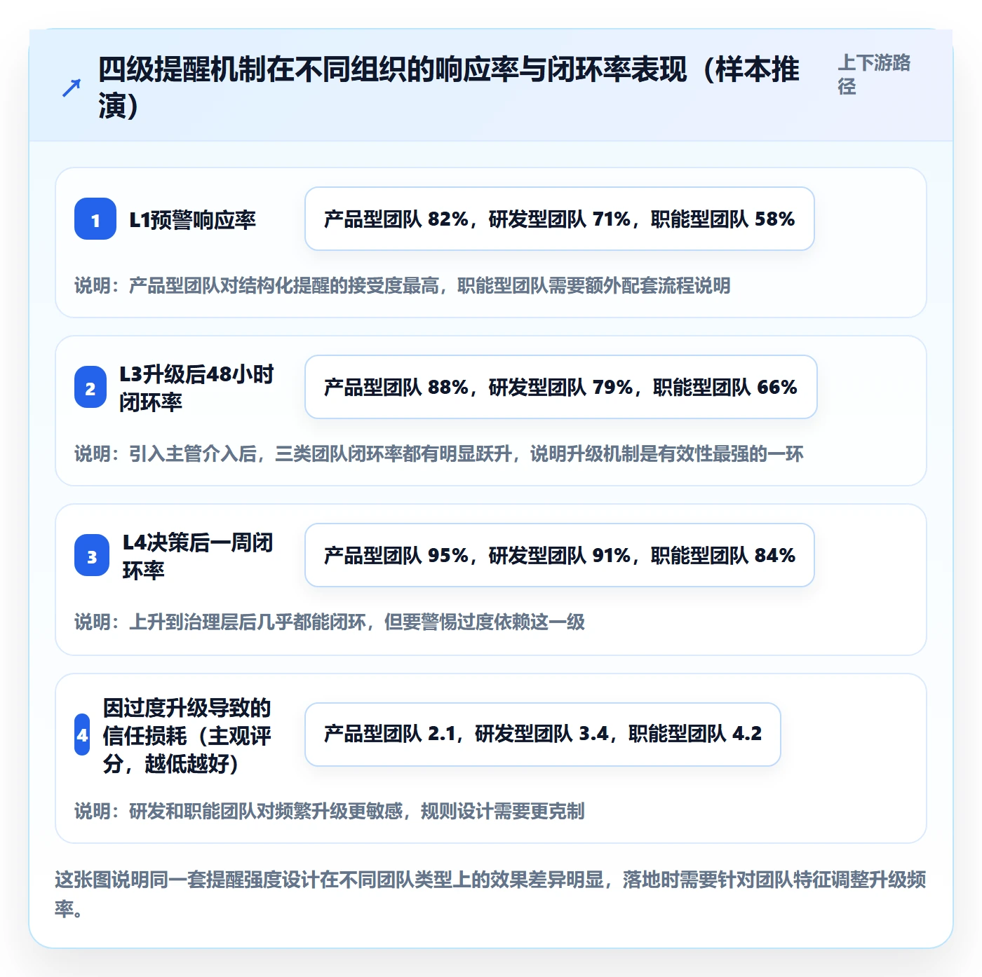 超期提醒管理指南:跨部门团队如何做好任务提醒,流程优化全流程