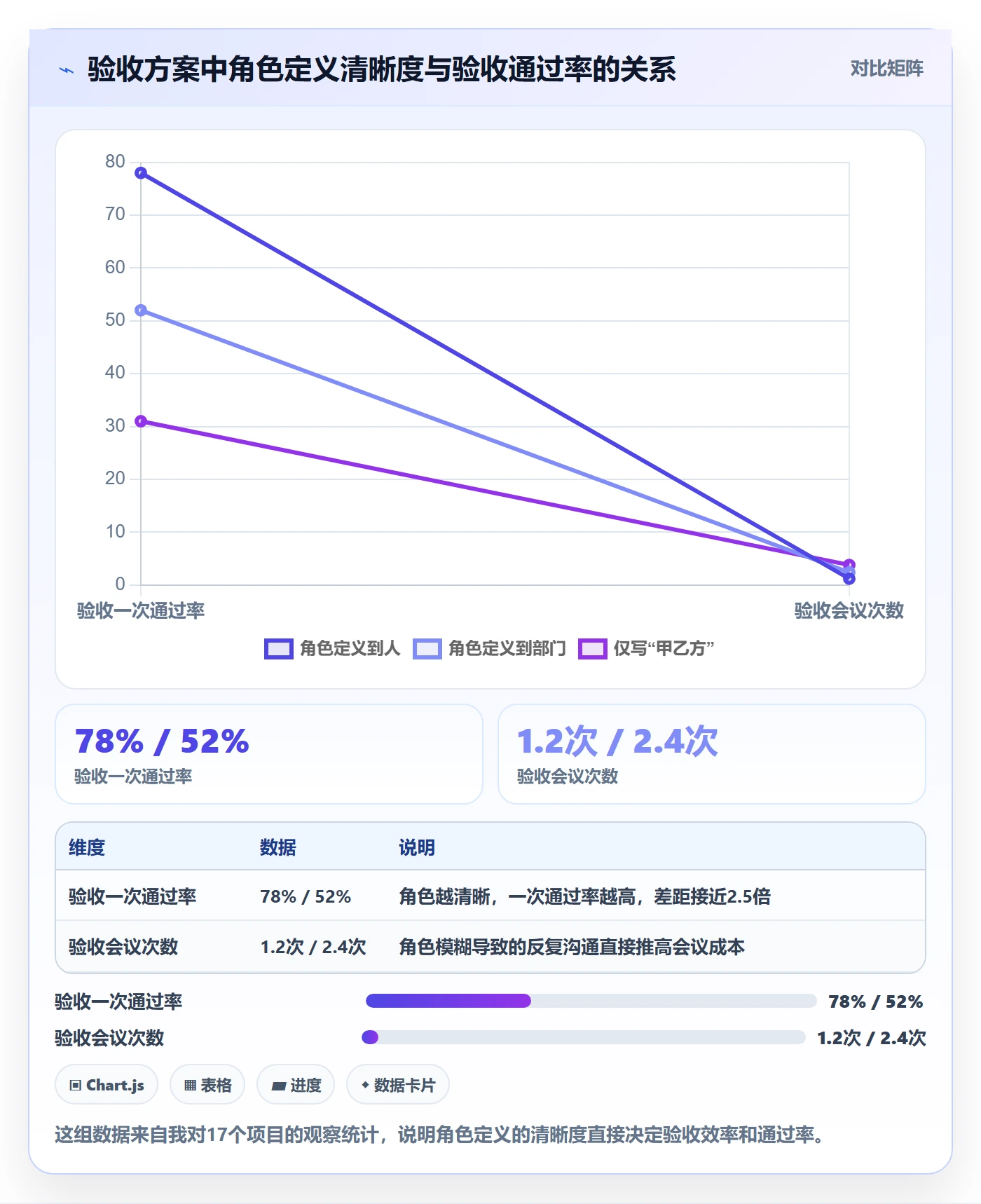 审核落地方案:项目经理开展任务验收的最佳实践案例解析