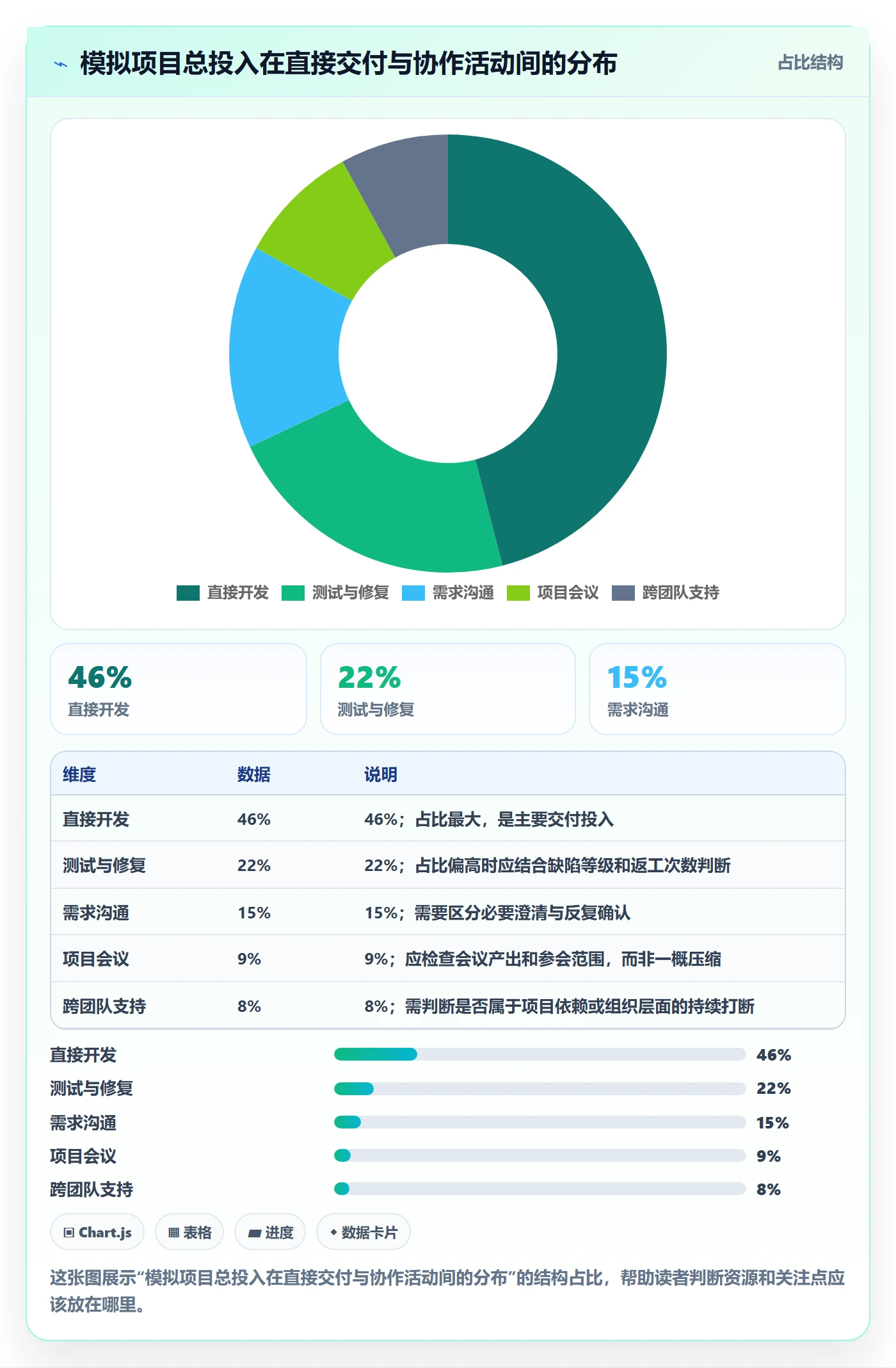 项目工时实操方法:项目负责人提升工时表效率的入门指南方法与模板