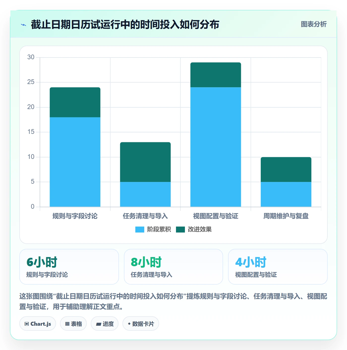 截止日期怎么做？企业管理者入门指南：日历视图从0到1