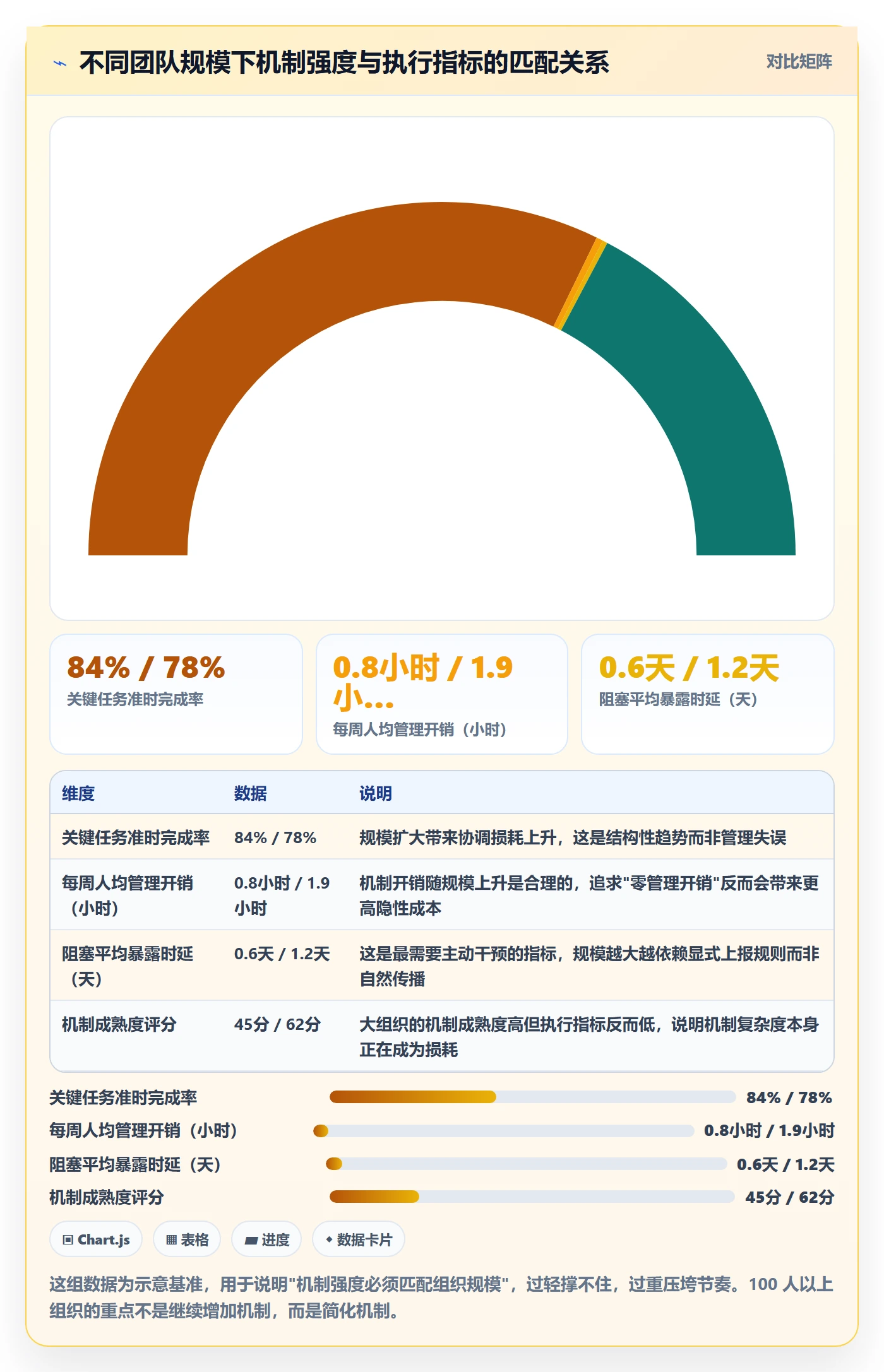 完成实操方法:管理层提升任务执行效率的最佳实践方法与模板