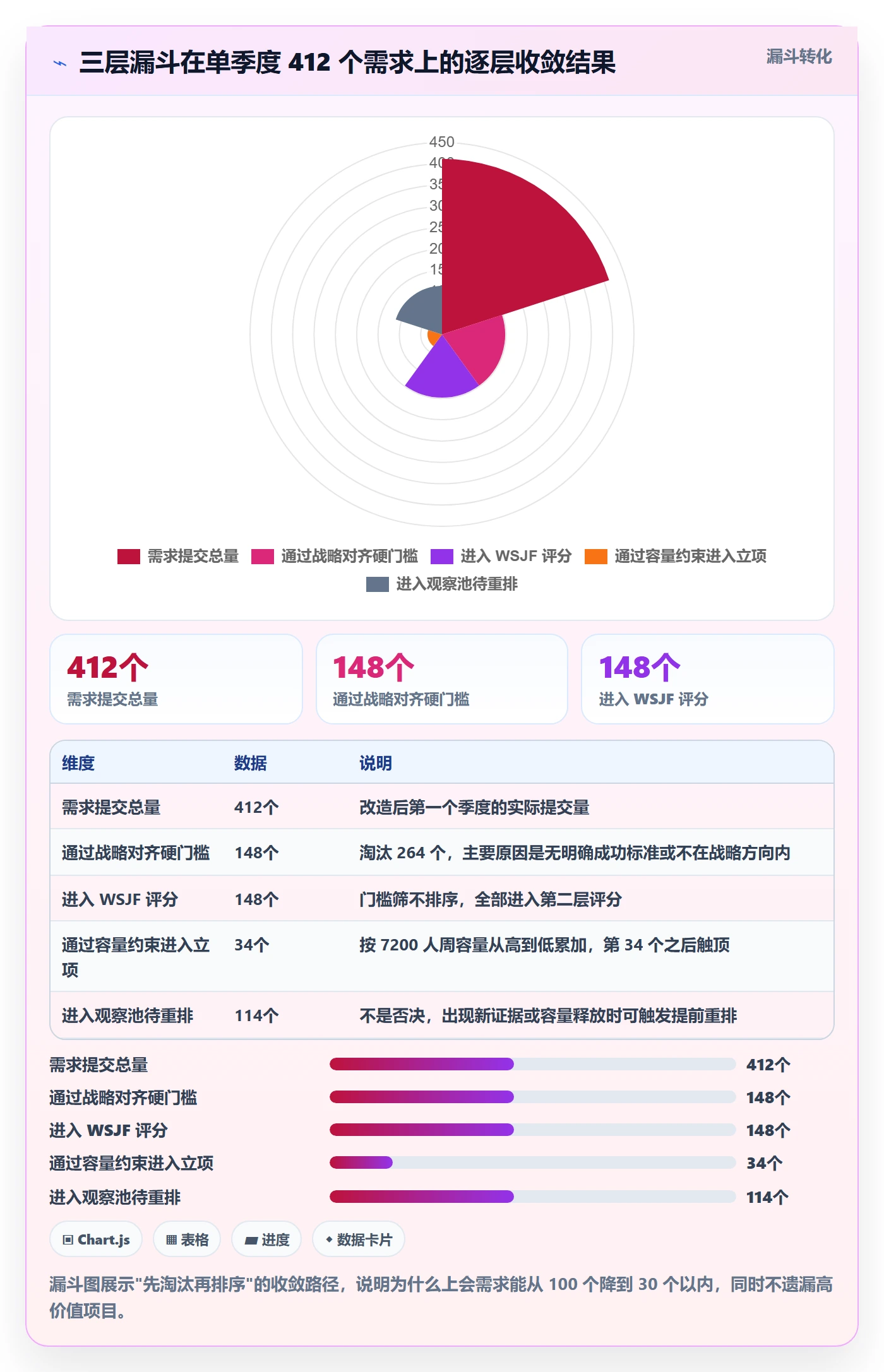 优先级实操方法:项目负责人提升项目立项效率的效率提升方法与模板