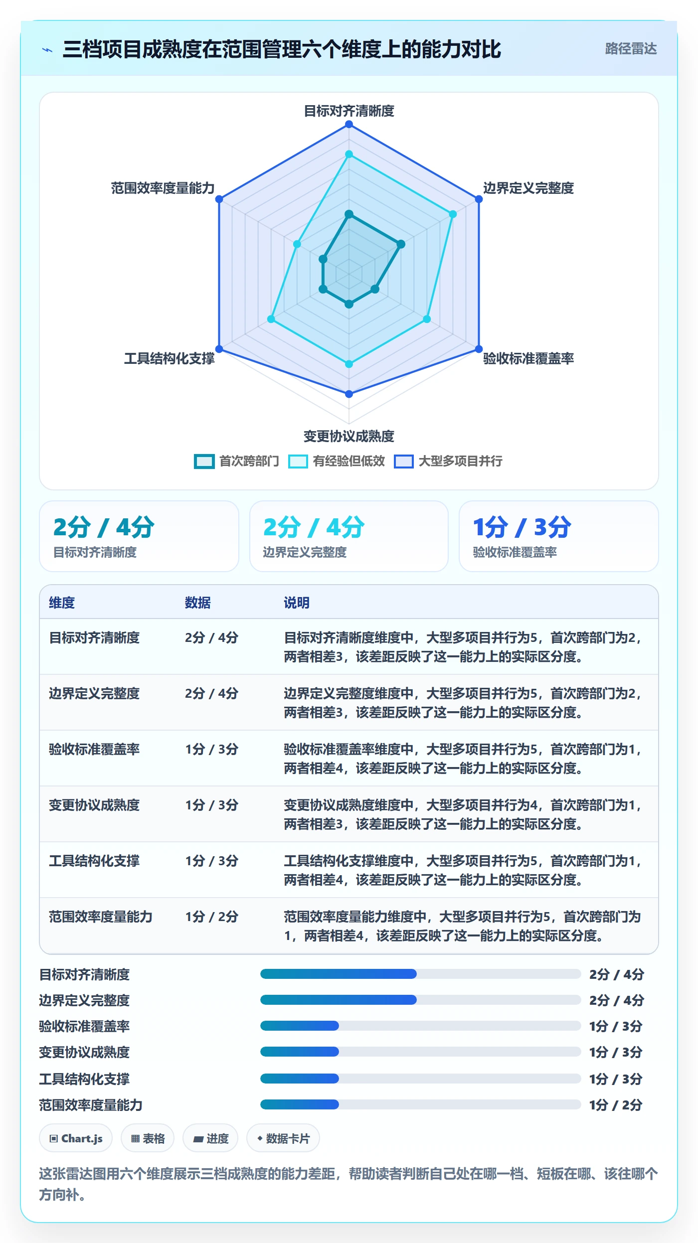 工作范围实操方法:跨部门团队提升项目范围效率的最佳实践方法与模板