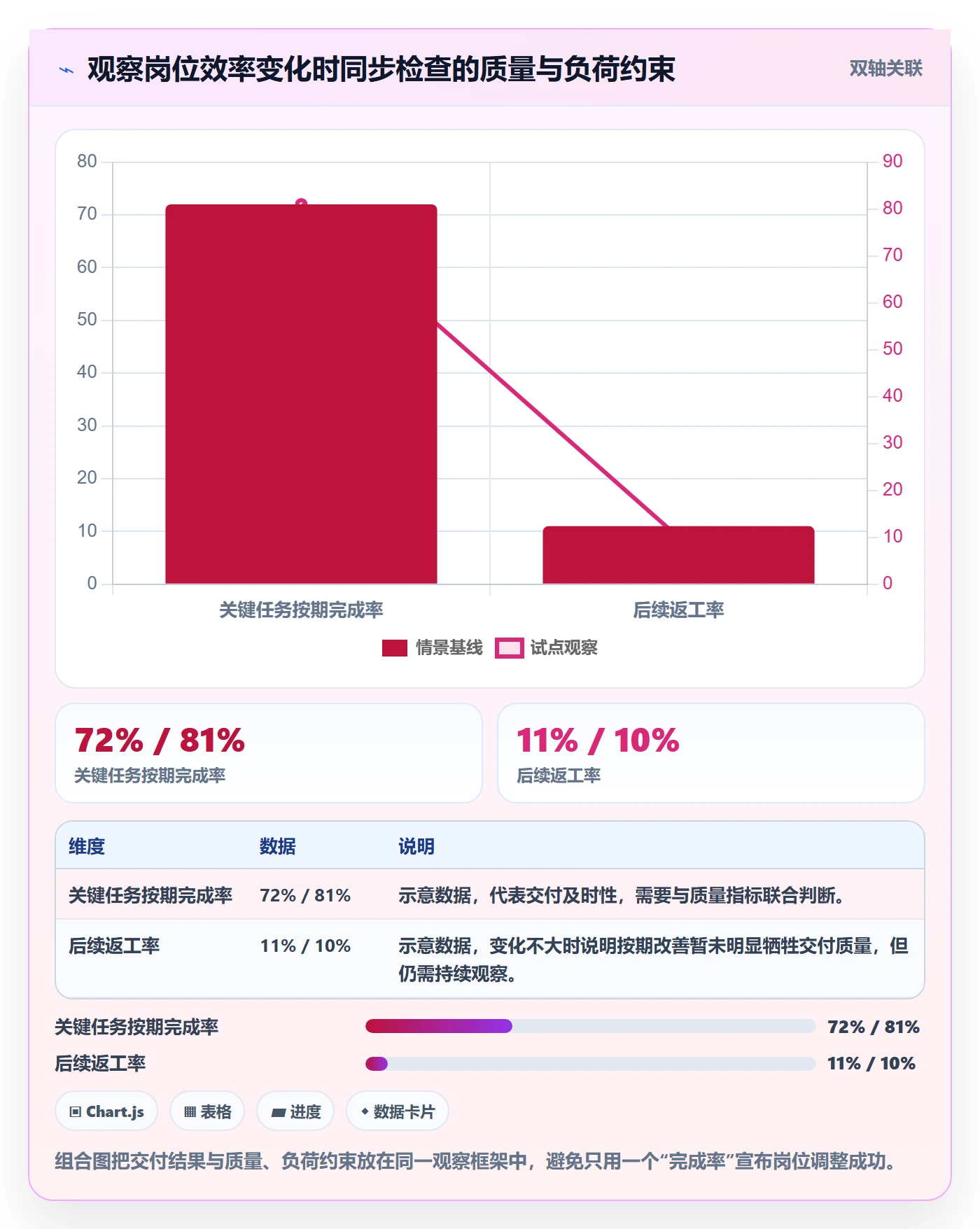 岗位管理方法大全:企业管理者资源管理数据分析落地清单