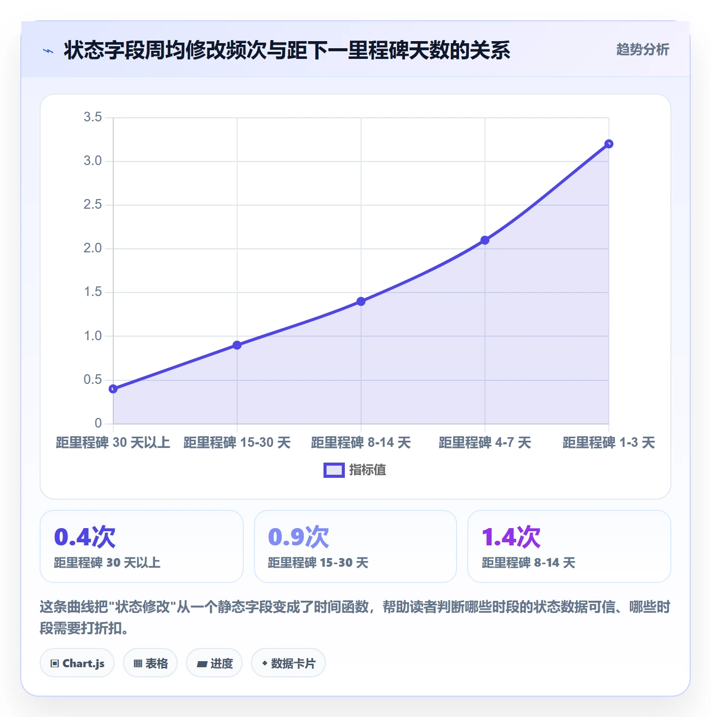 项目阶段阶段状态教程:项目负责人数据分析,避坑指南