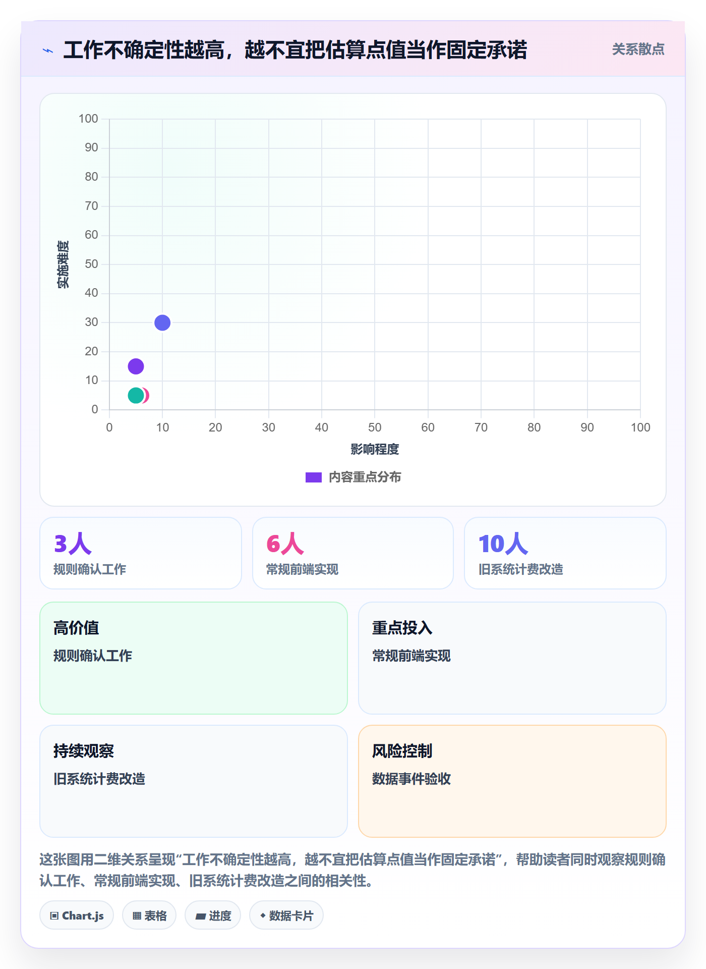 资源落地方案：产品经理开展资源管理的入门指南案例解析