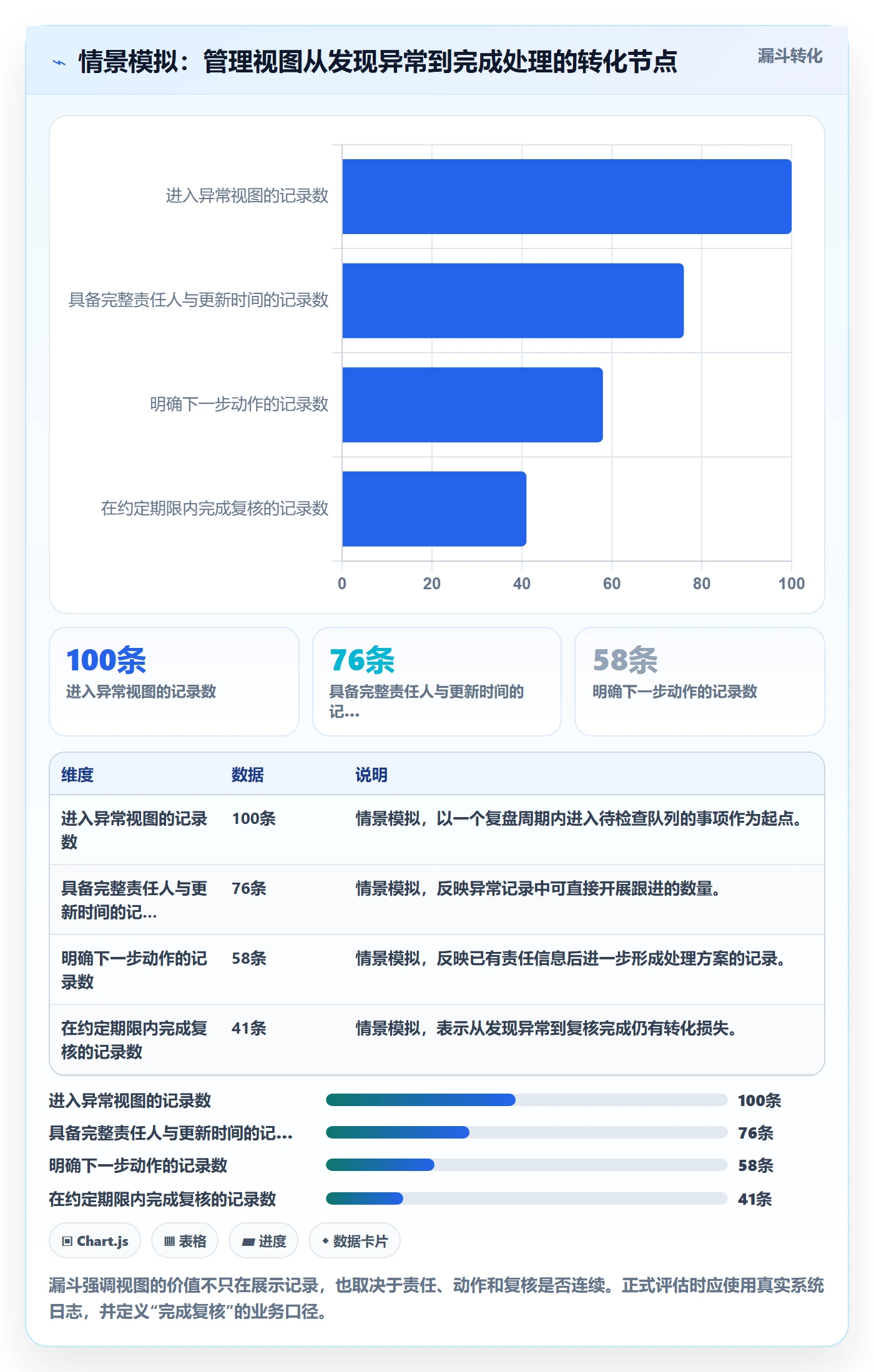 搜索最佳实践:管理层列表视图流程优化,常见问题