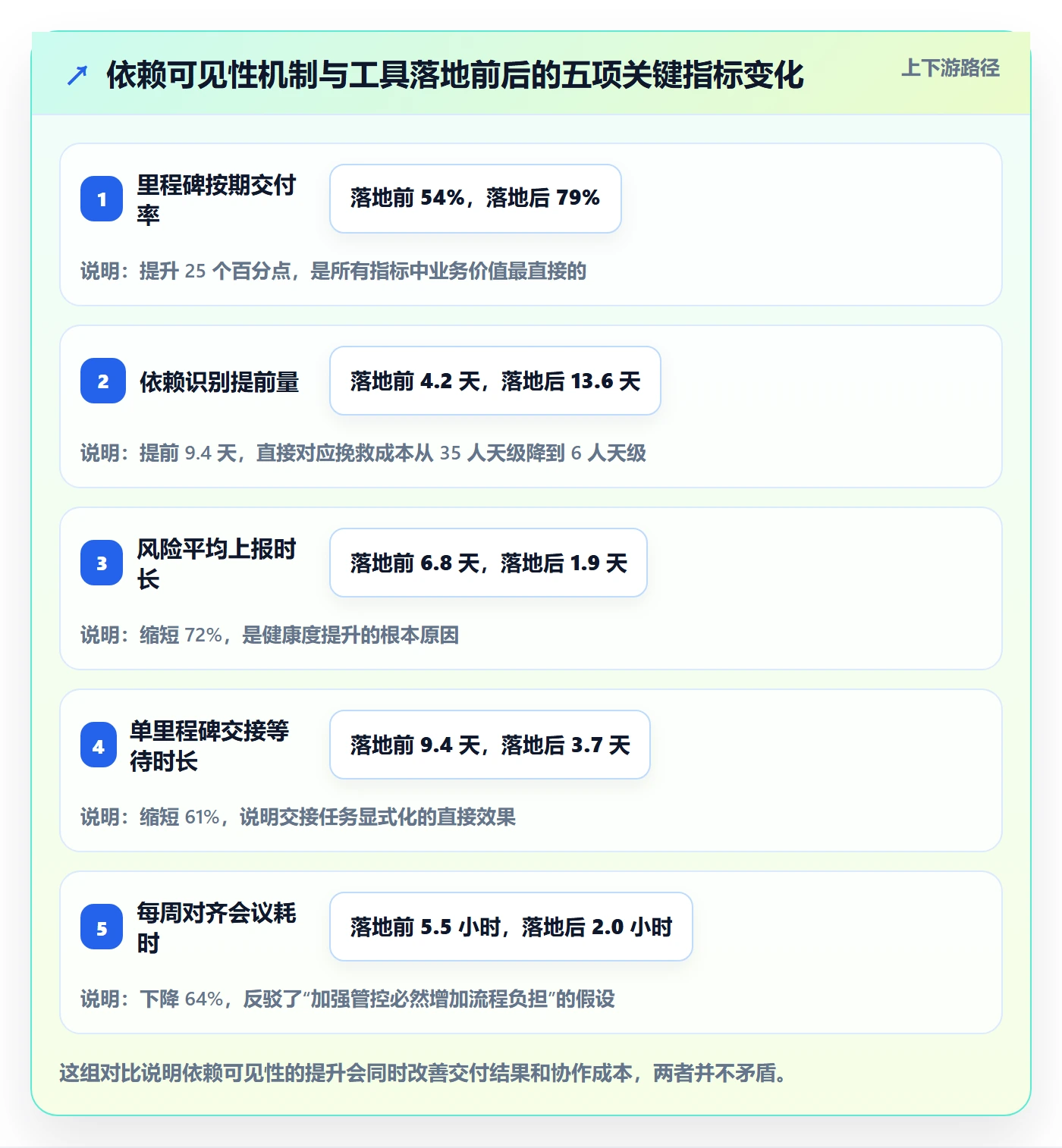 里程碑节点延期全流程:跨部门团队风险控制与一文讲清