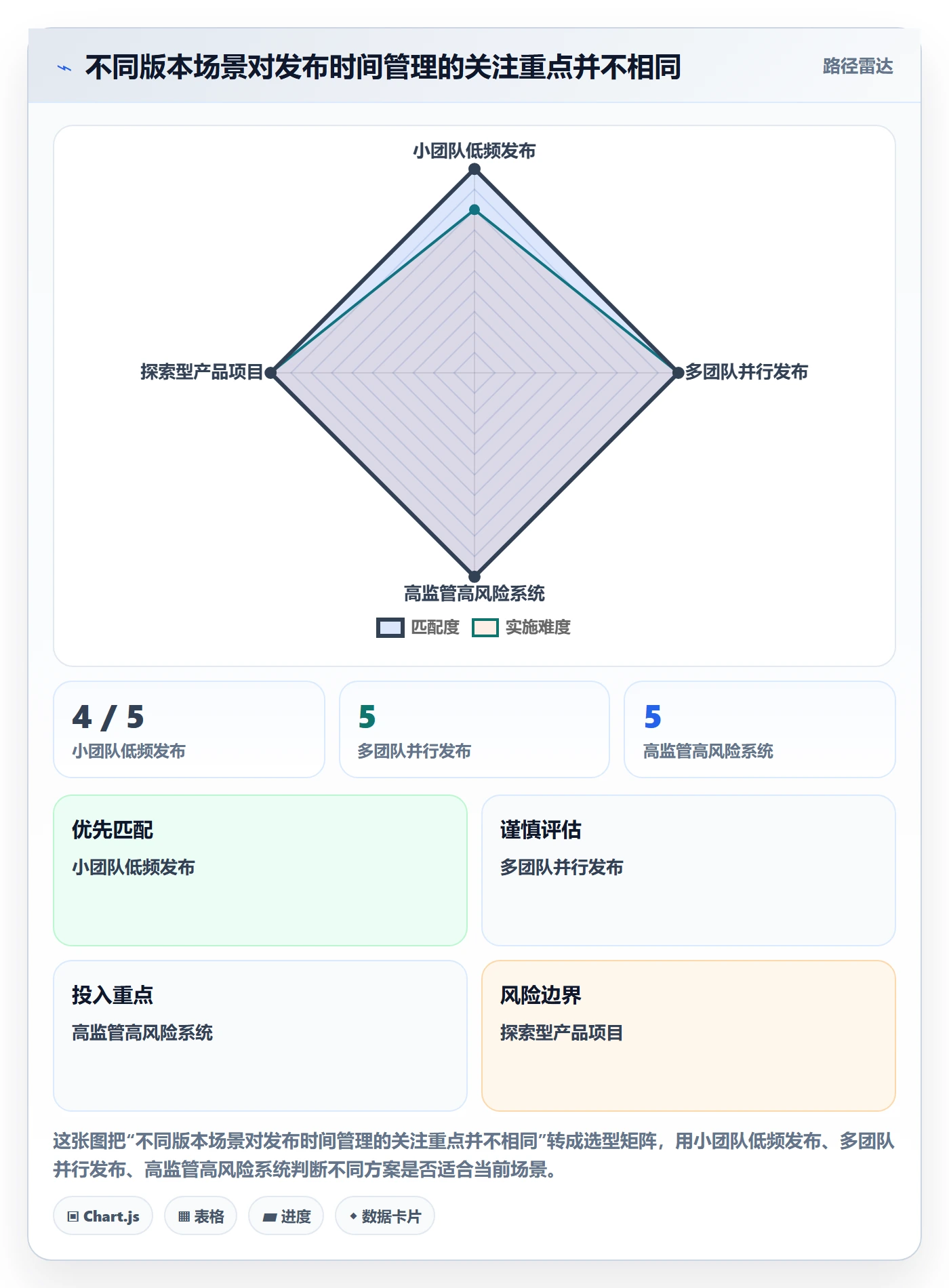 版本发布时间落地方案:项目成员开展版本管理的数据分析案例解析