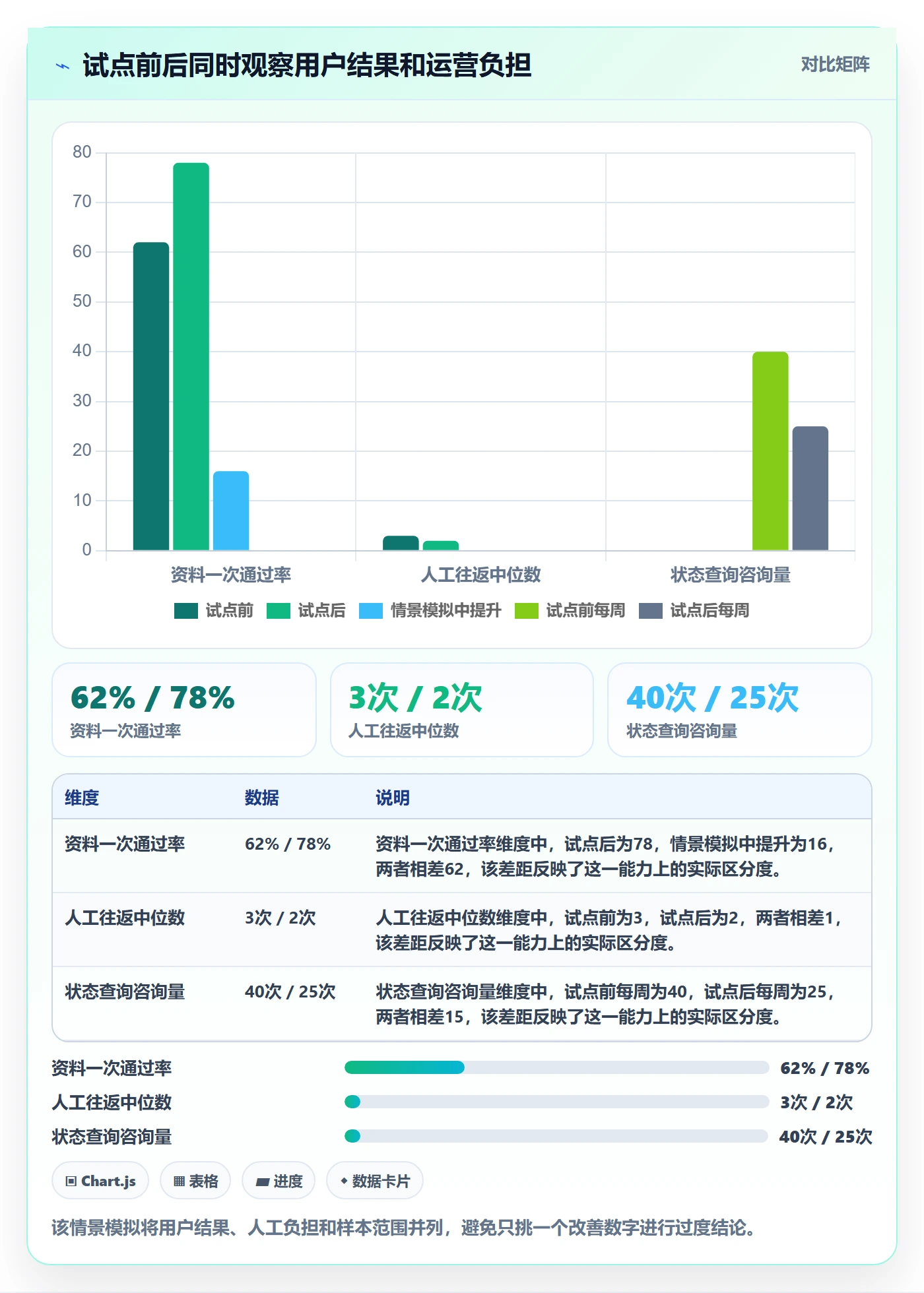 版本规划管理方法大全:跨部门团队需求排期落地方案落地清单