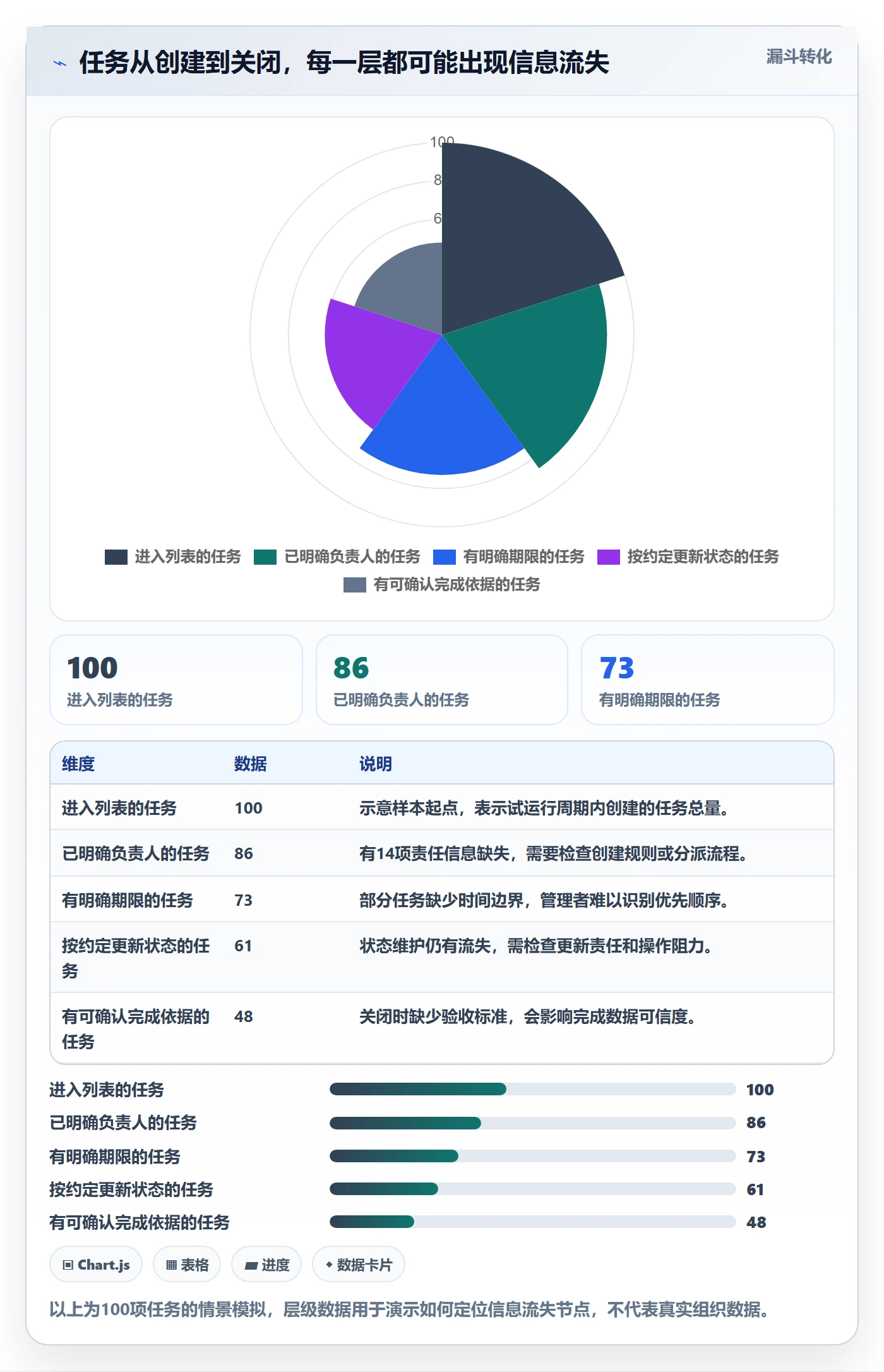 任务列表怎么做?企业管理者效率提升:列表视图从0到1