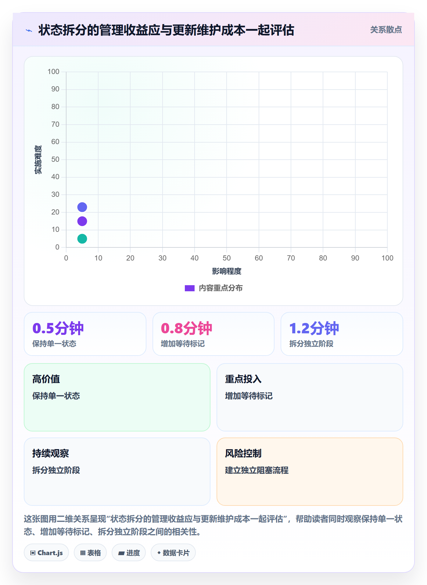 自定义状态最佳实践:项目经理看板效率提升,常见问题