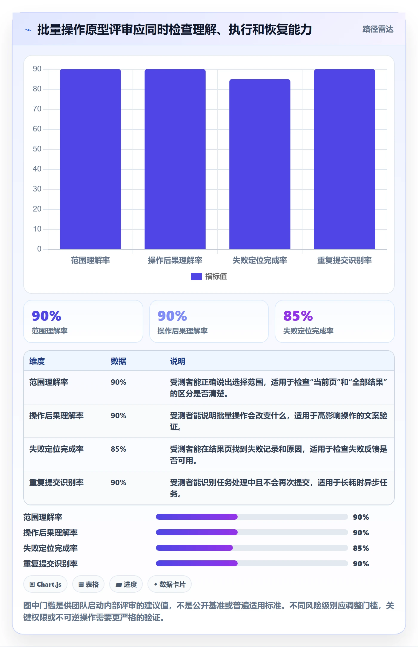 批量操作最佳实践:产品经理列表视图最佳实践,常见问题