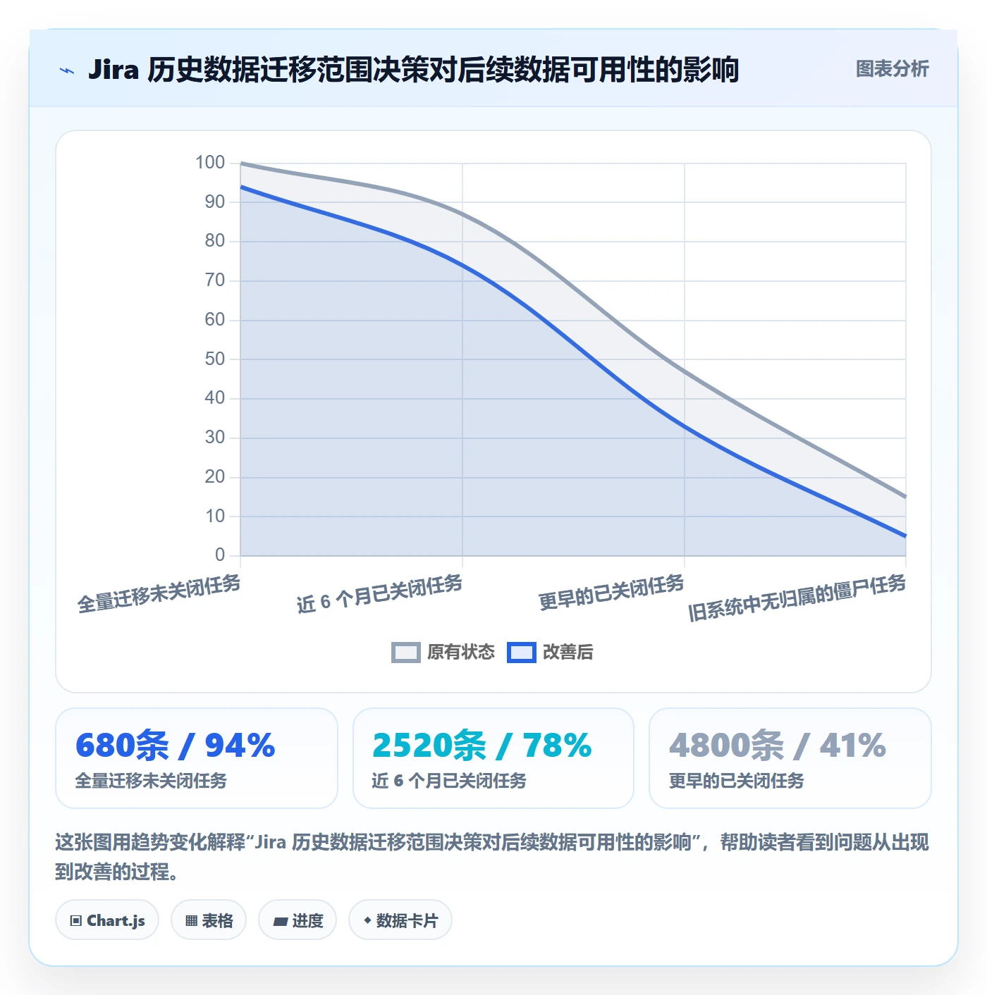 任务分派派发教程:项目经理流程优化,避坑指南