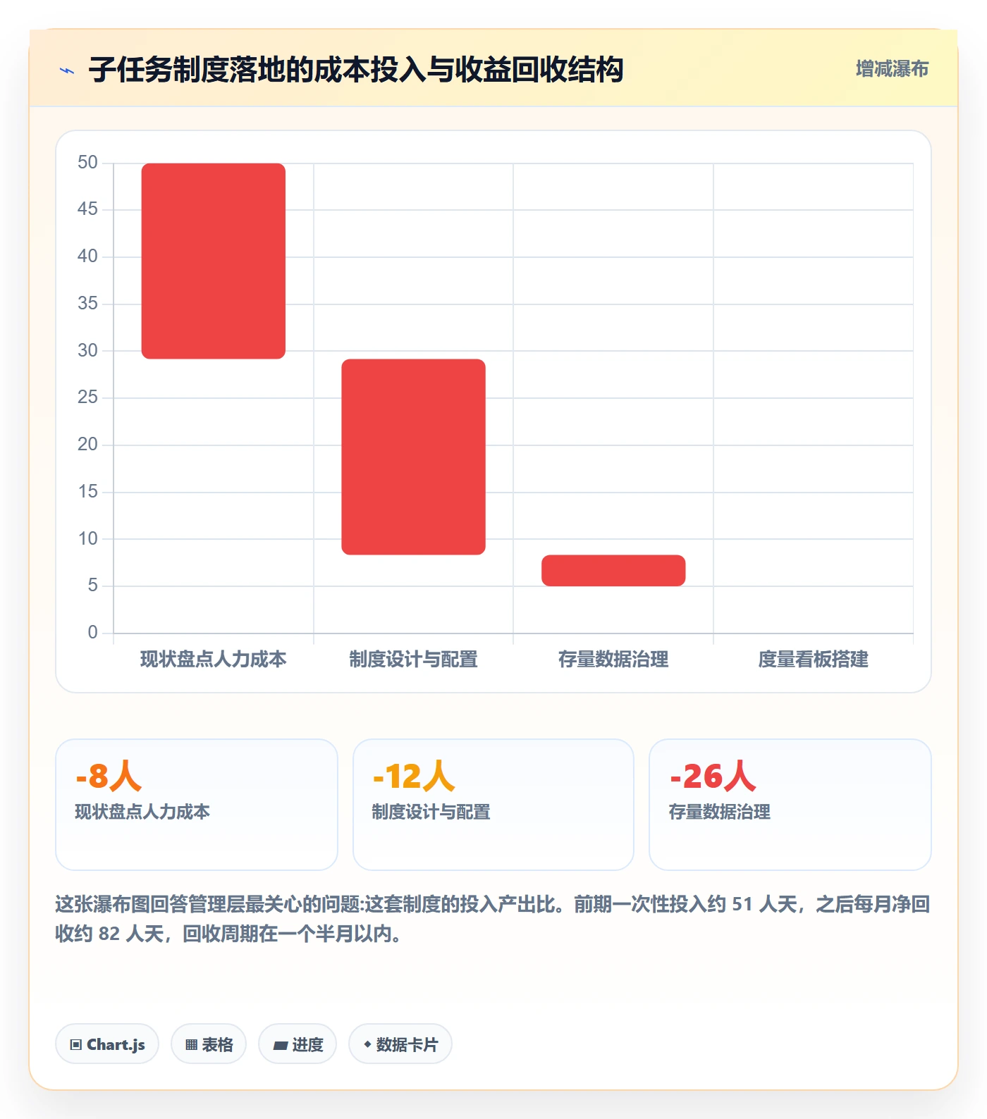 任务管理如何做好子任务?管理层制度设计与操作步骤