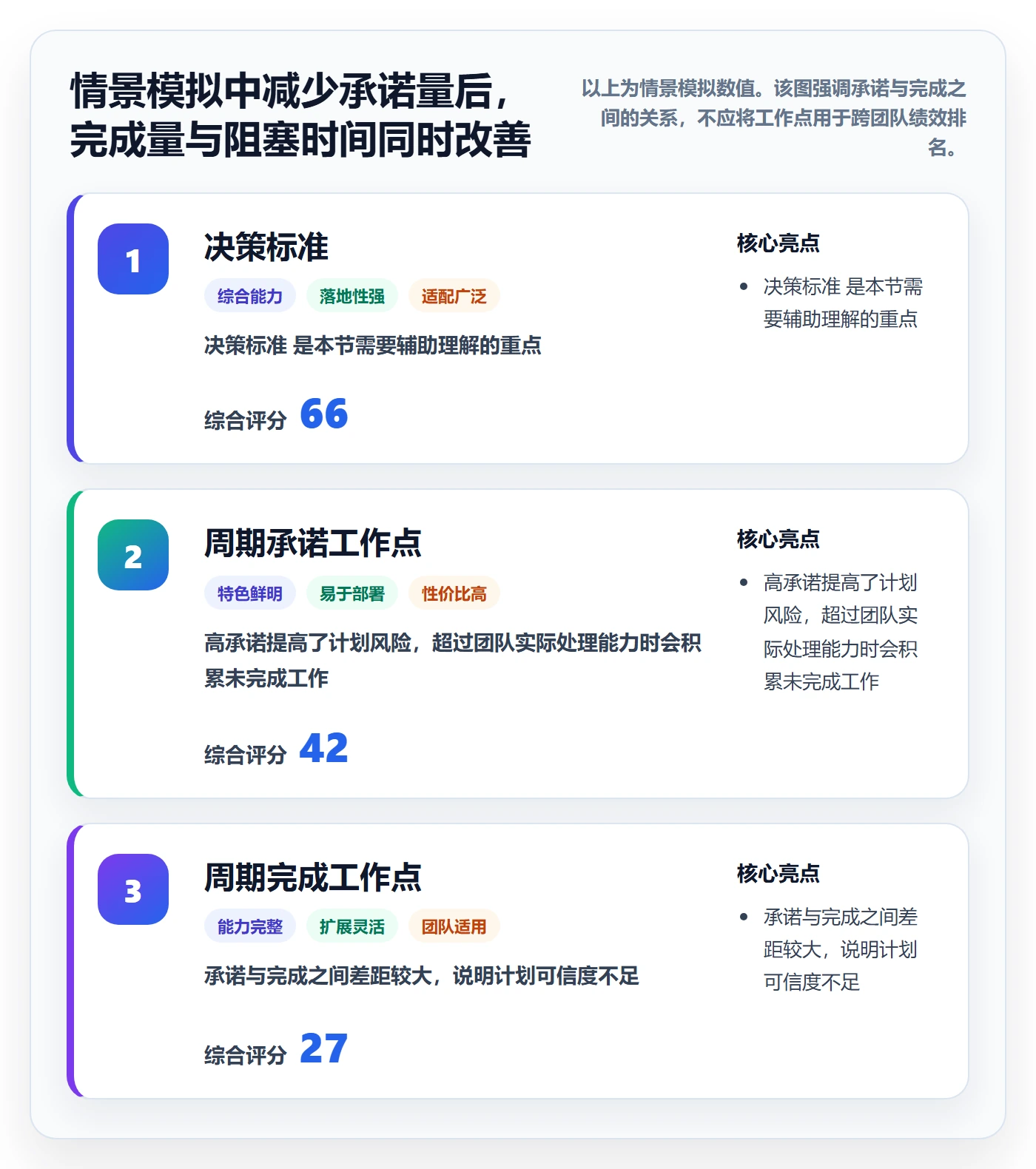 空闲资源实操方法：研发团队提升资源负载效率的制度设计方法与模板