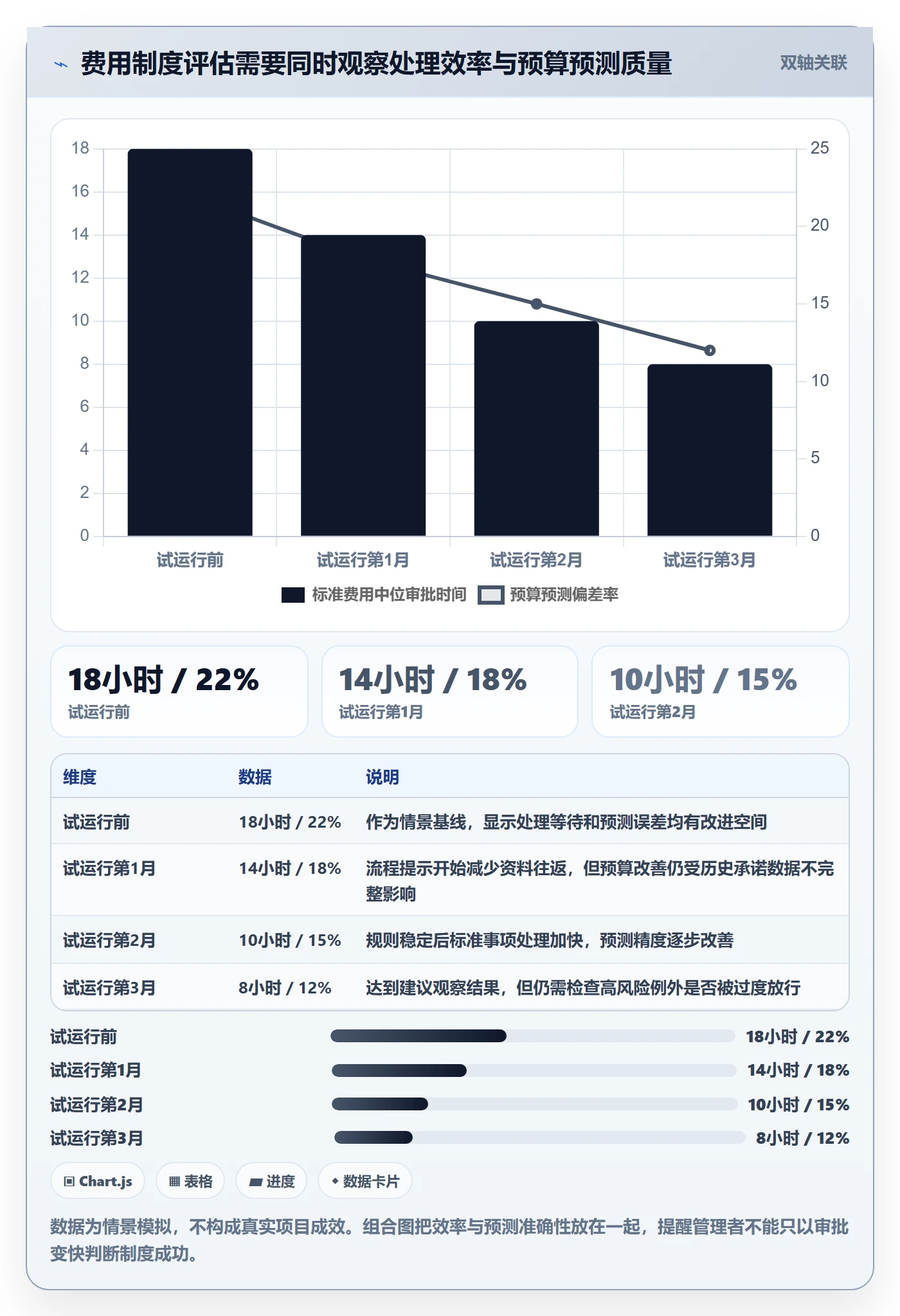 费用最佳实践：企业管理者成本管理制度设计，常见问题