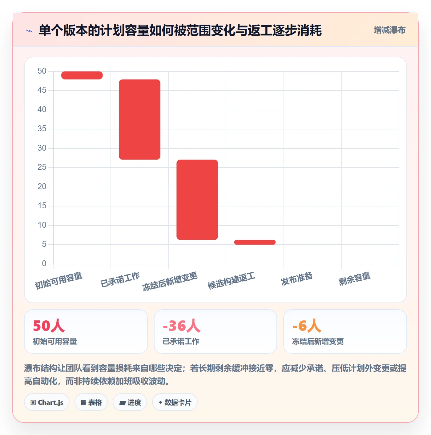 版本管理指南:实施团队如何做好版本管理,效率提升全流程