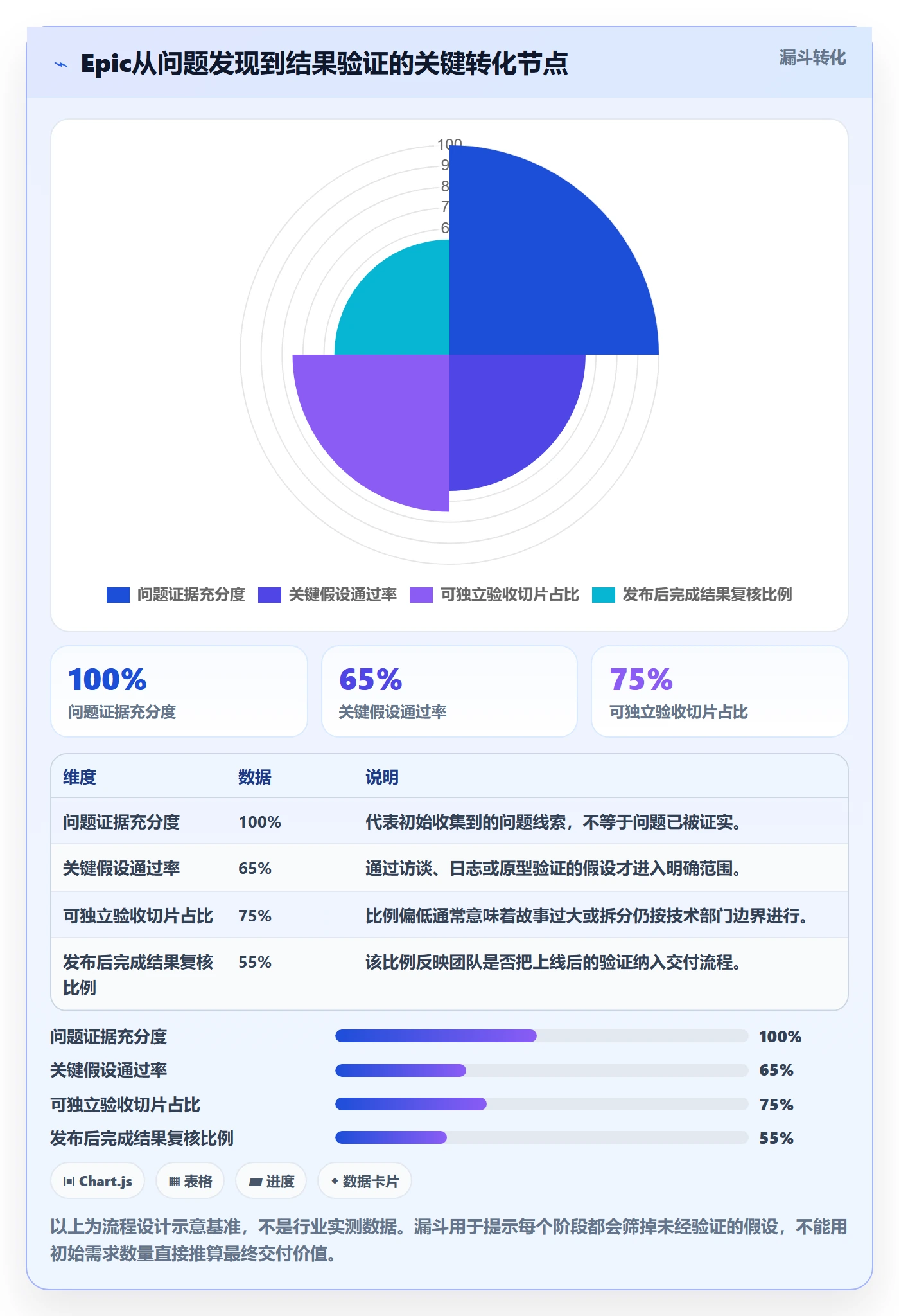 Epic流程与规范:产品经理敏捷项目落地方案关键指标
