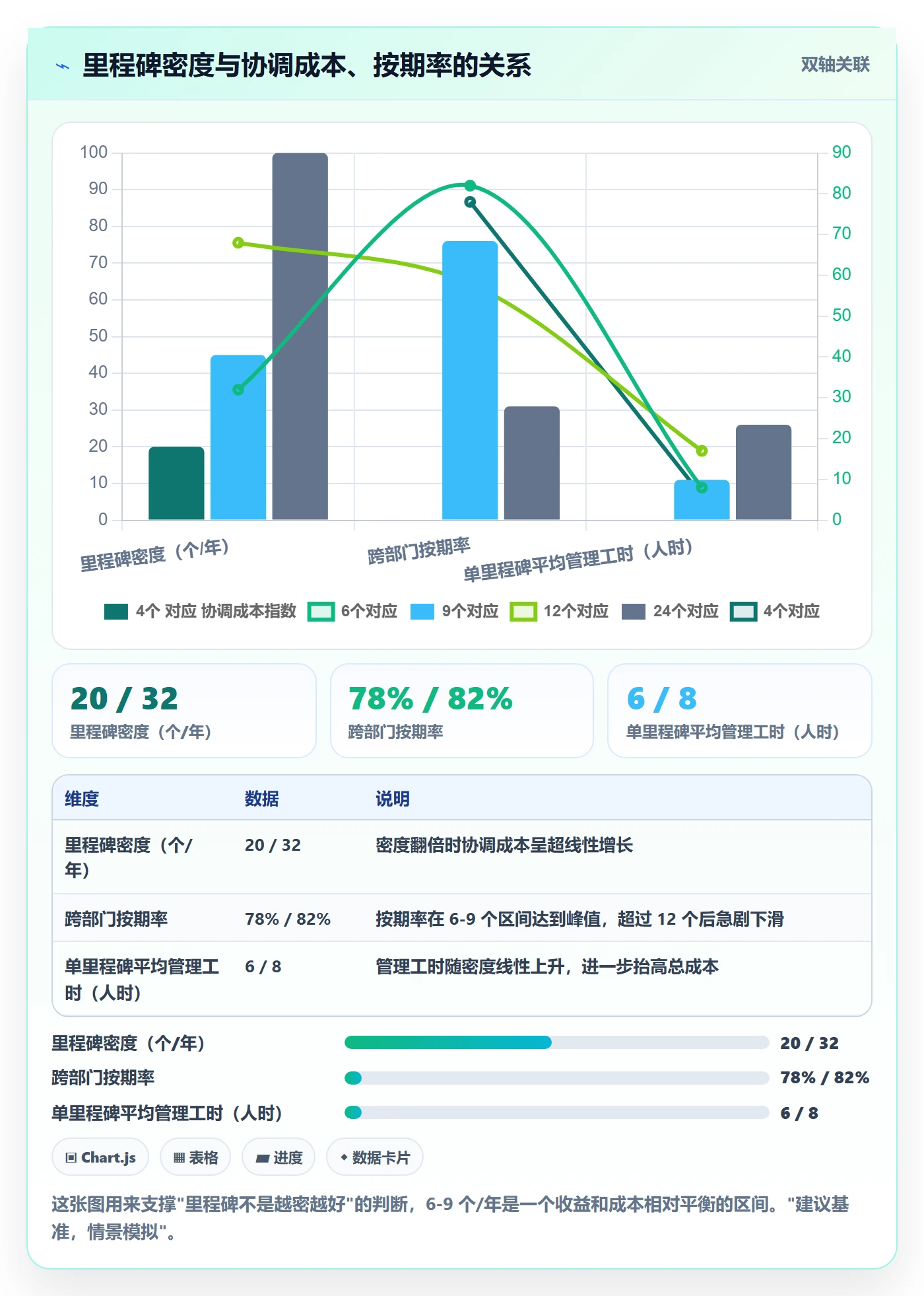 里程碑实操方法:跨部门团队提升里程碑效率的制度设计方法与模板