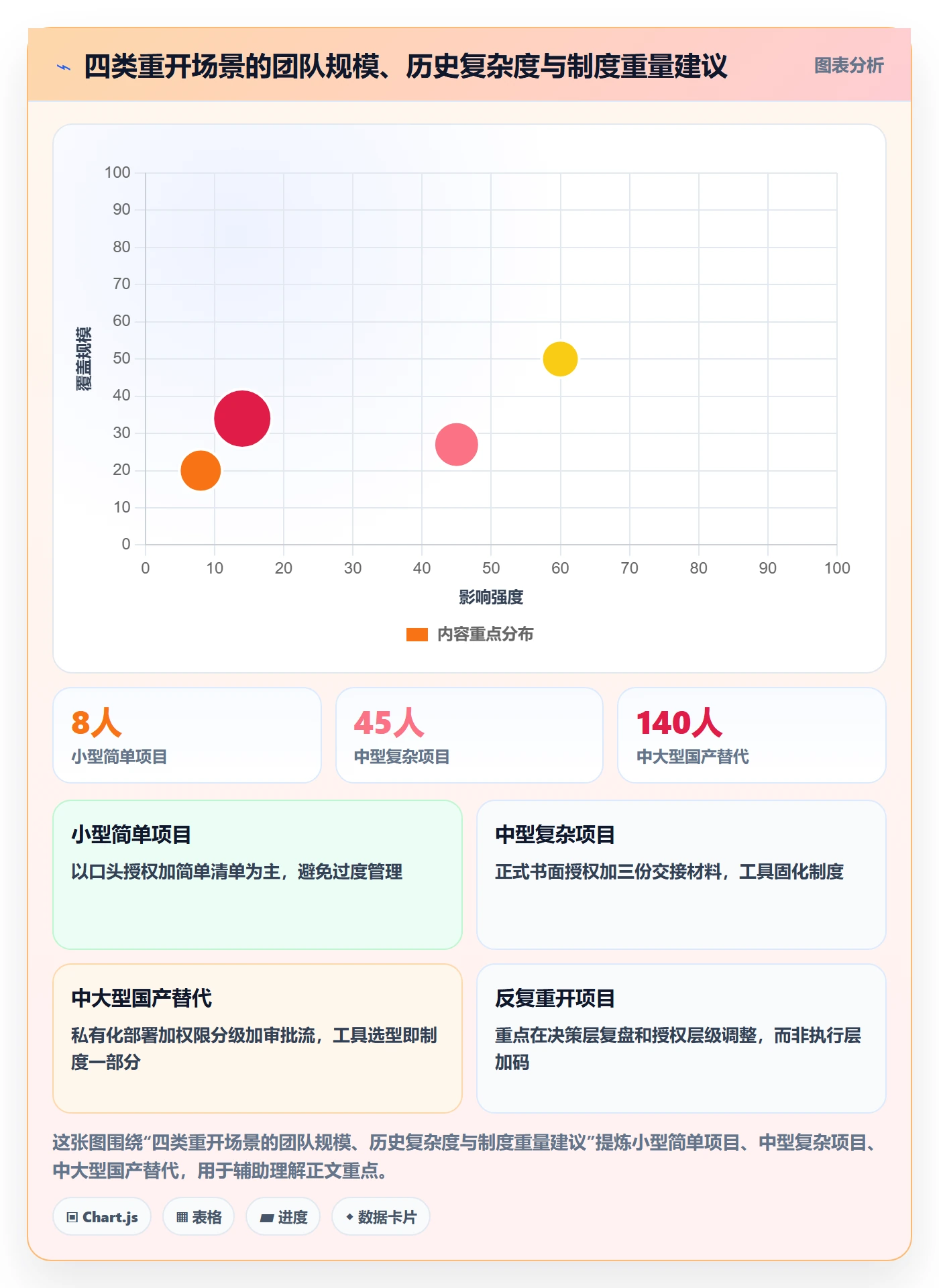 任务执行如何做好重开?项目负责人制度设计与操作步骤
