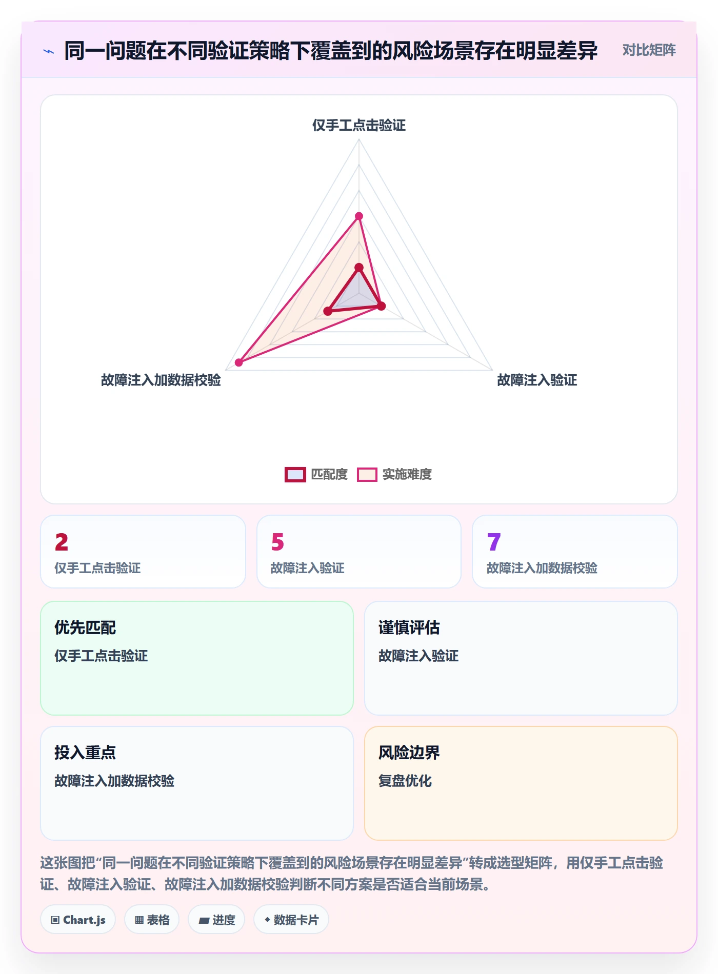 验证管理指南:管理层如何做好Bug / 缺陷,实操方法全流程