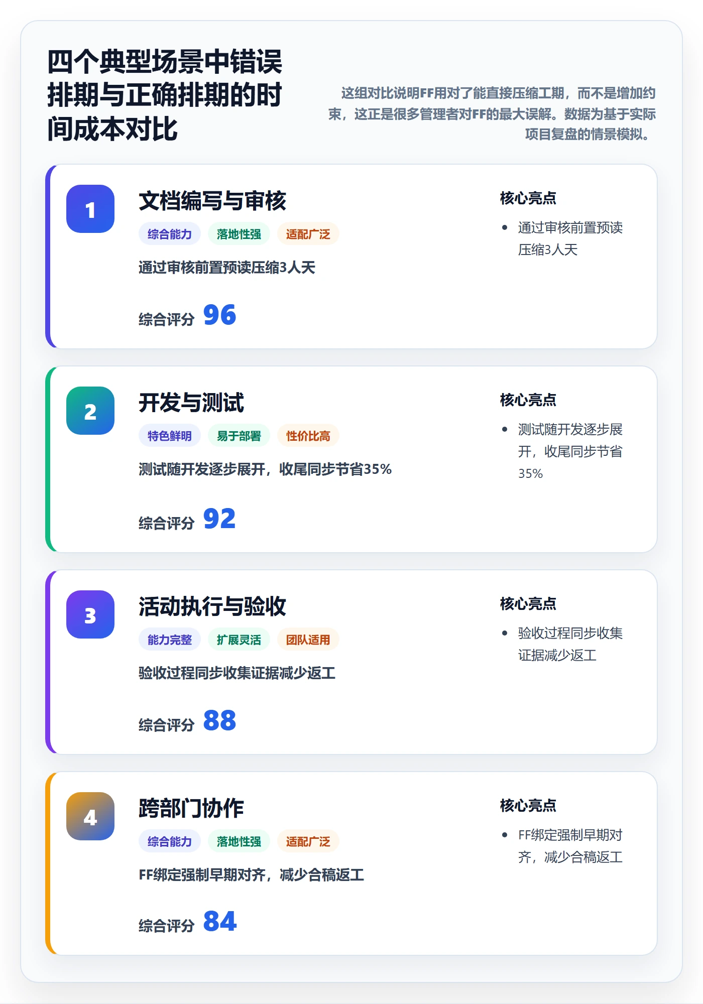 任务依赖FF教程:企业管理者入门指南,避坑指南