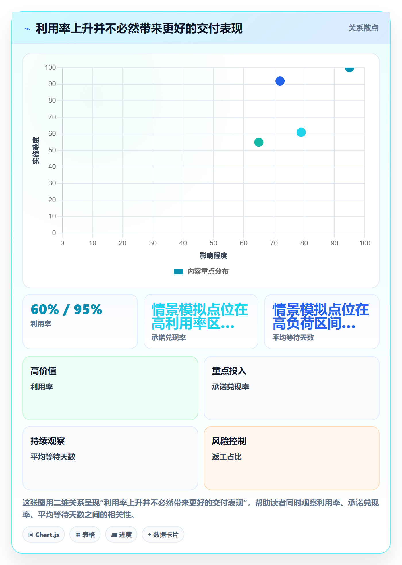 资源管理资源全流程:管理层流程优化与一文讲清