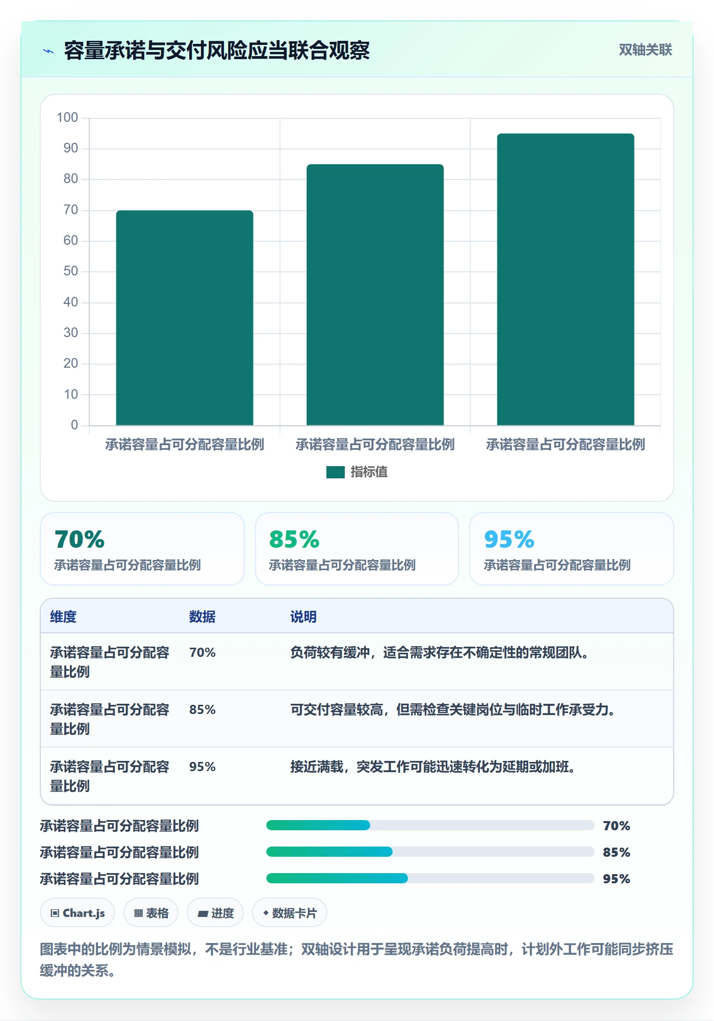 人力资源计划如何做好可用工时?管理层实操方法与操作步骤